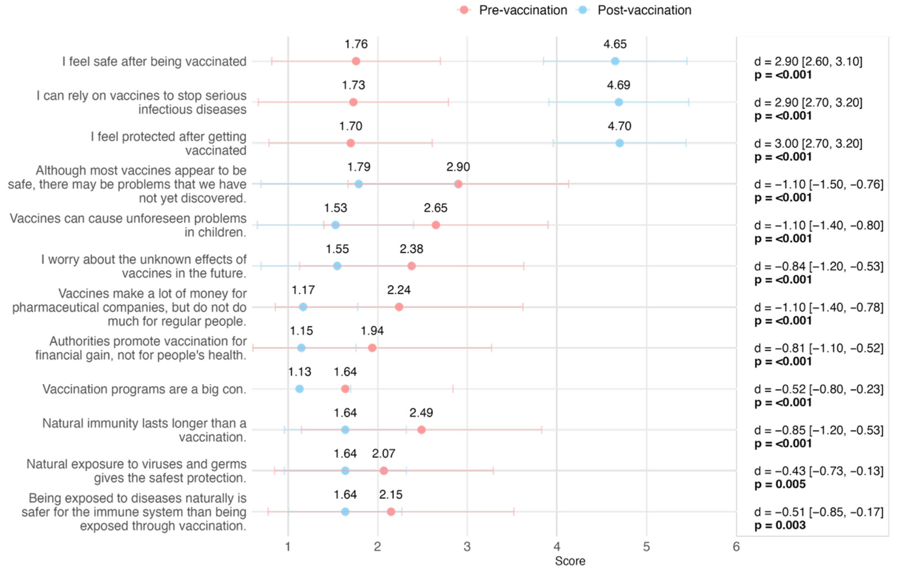 Vaccines 13 00843 g002 Vaccines 13 00843 g002