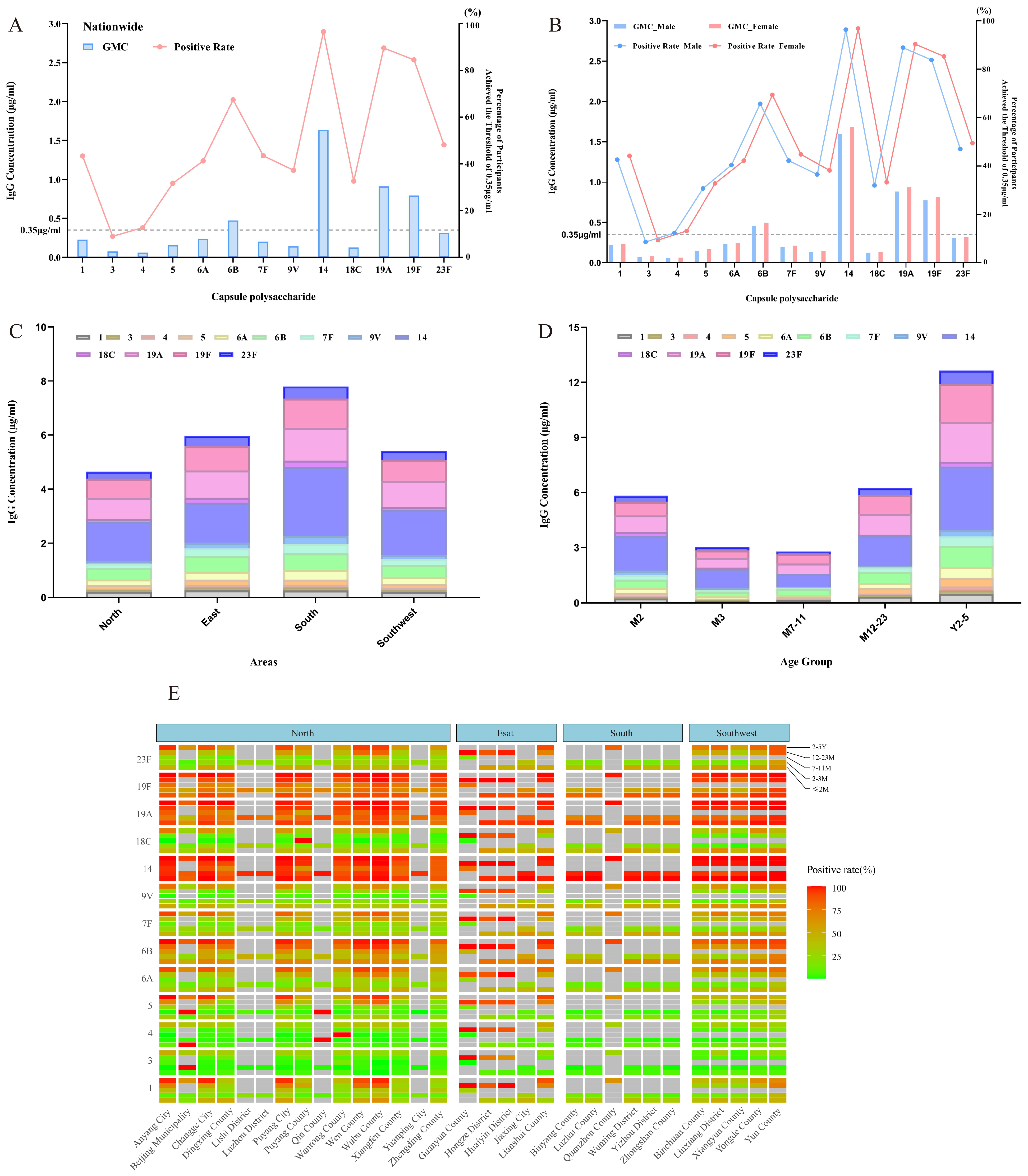 Vaccines 13 00847 g002 Vaccines 13 00847 g002