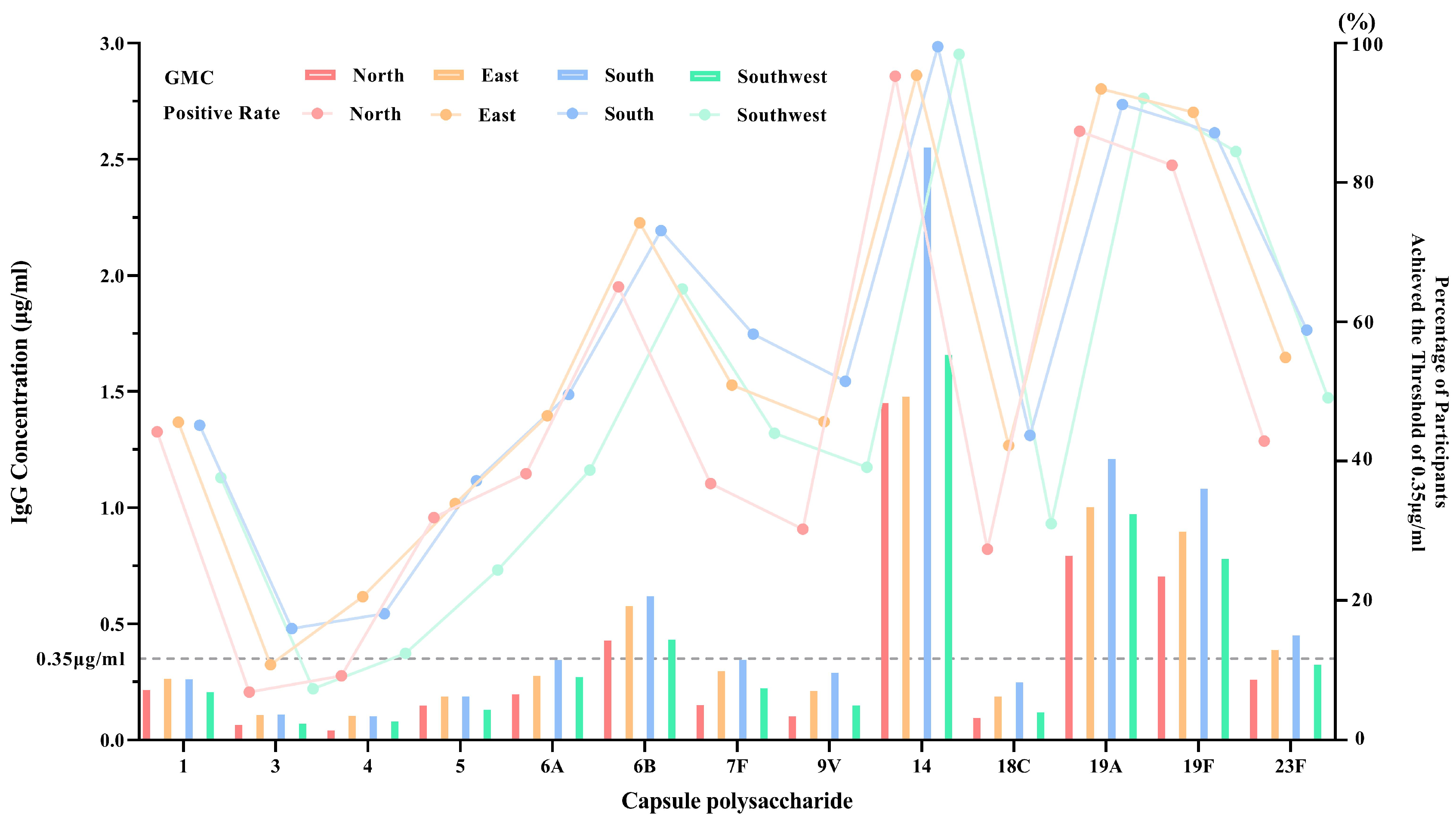 Vaccines 13 00847 g003 Vaccines 13 00847 g003