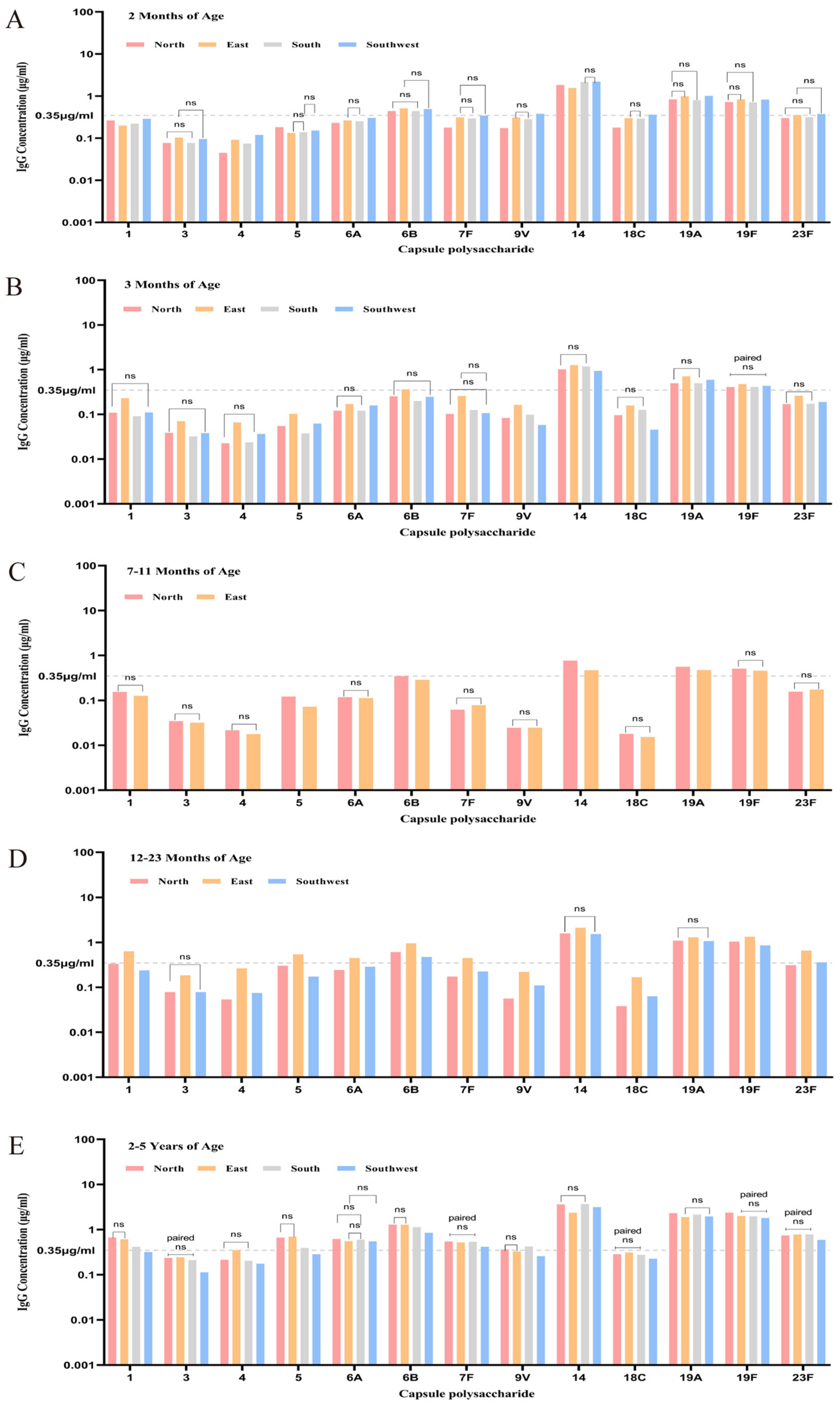 Vaccines 13 00847 g004 Vaccines 13 00847 g004