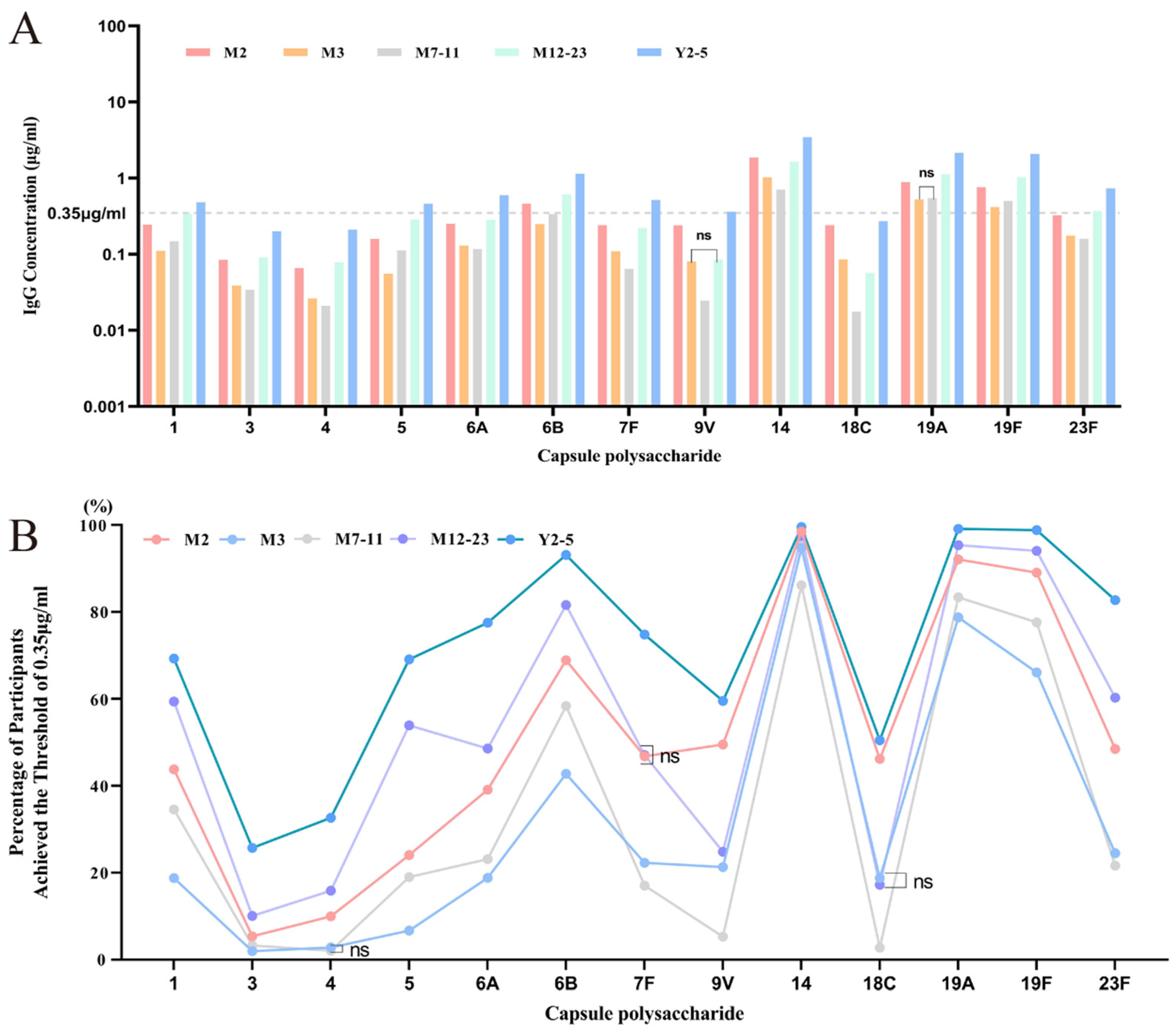 Vaccines 13 00847 g005 Vaccines 13 00847 g005
