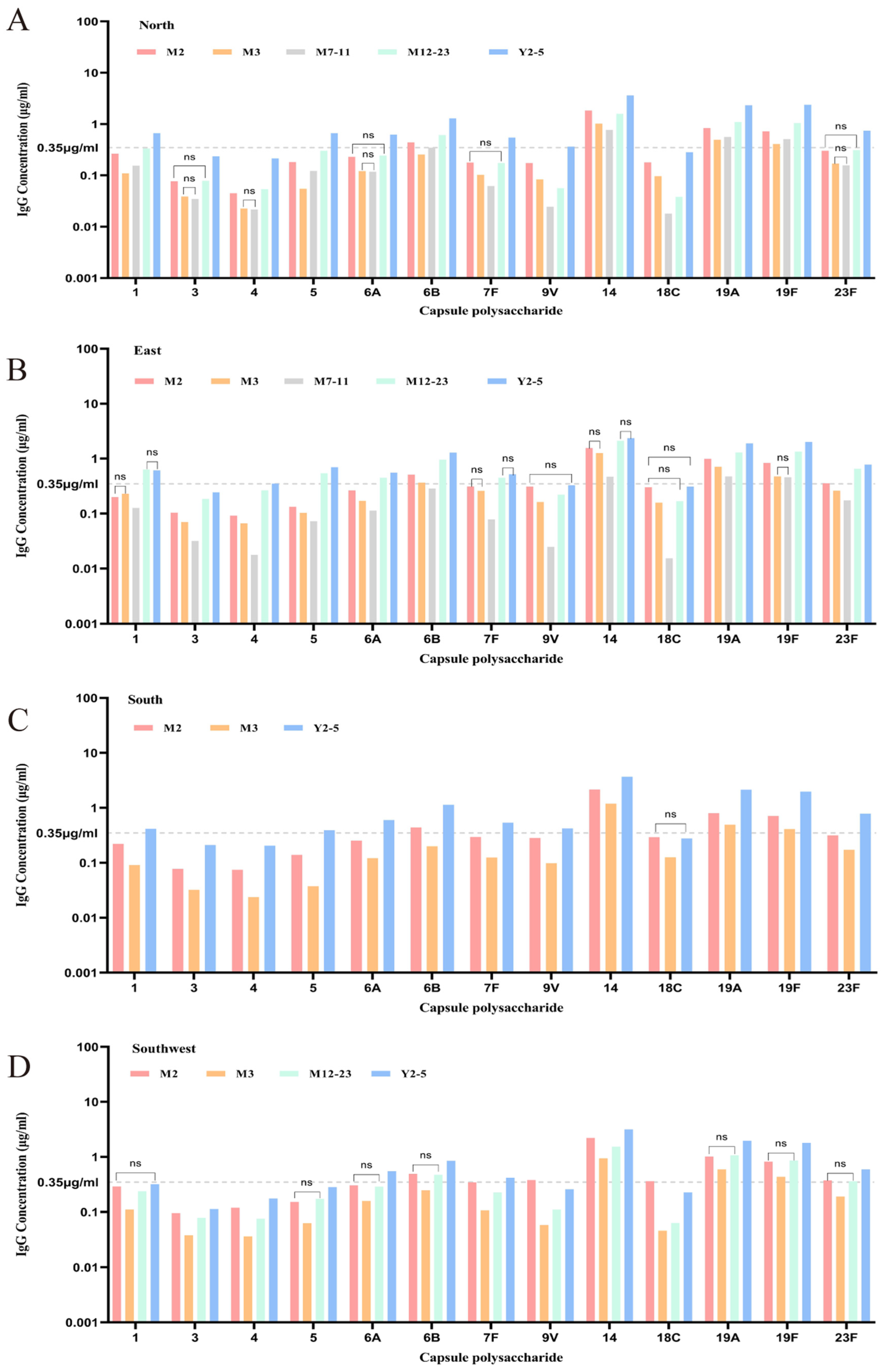 Vaccines 13 00847 g006 Vaccines 13 00847 g006