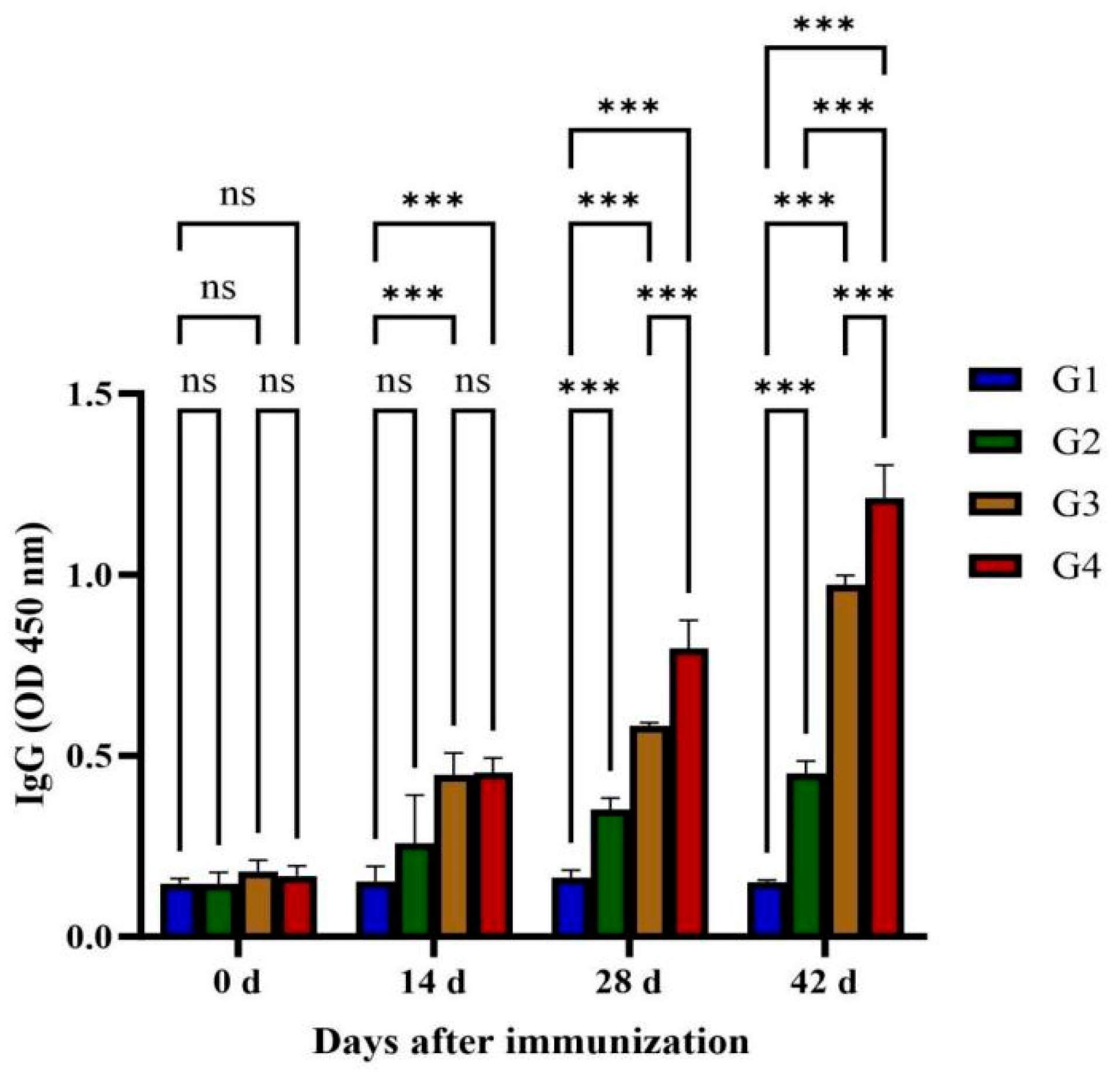 Vaccines 13 00851 g002 Vaccines 13 00851 g002