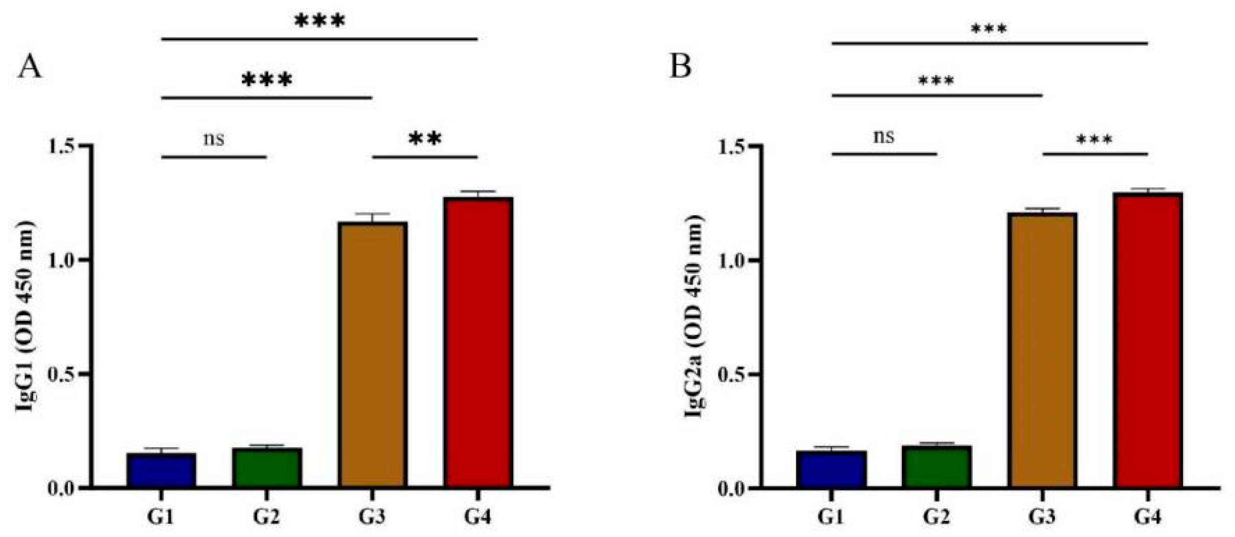 Vaccines 13 00851 g003 Vaccines 13 00851 g003