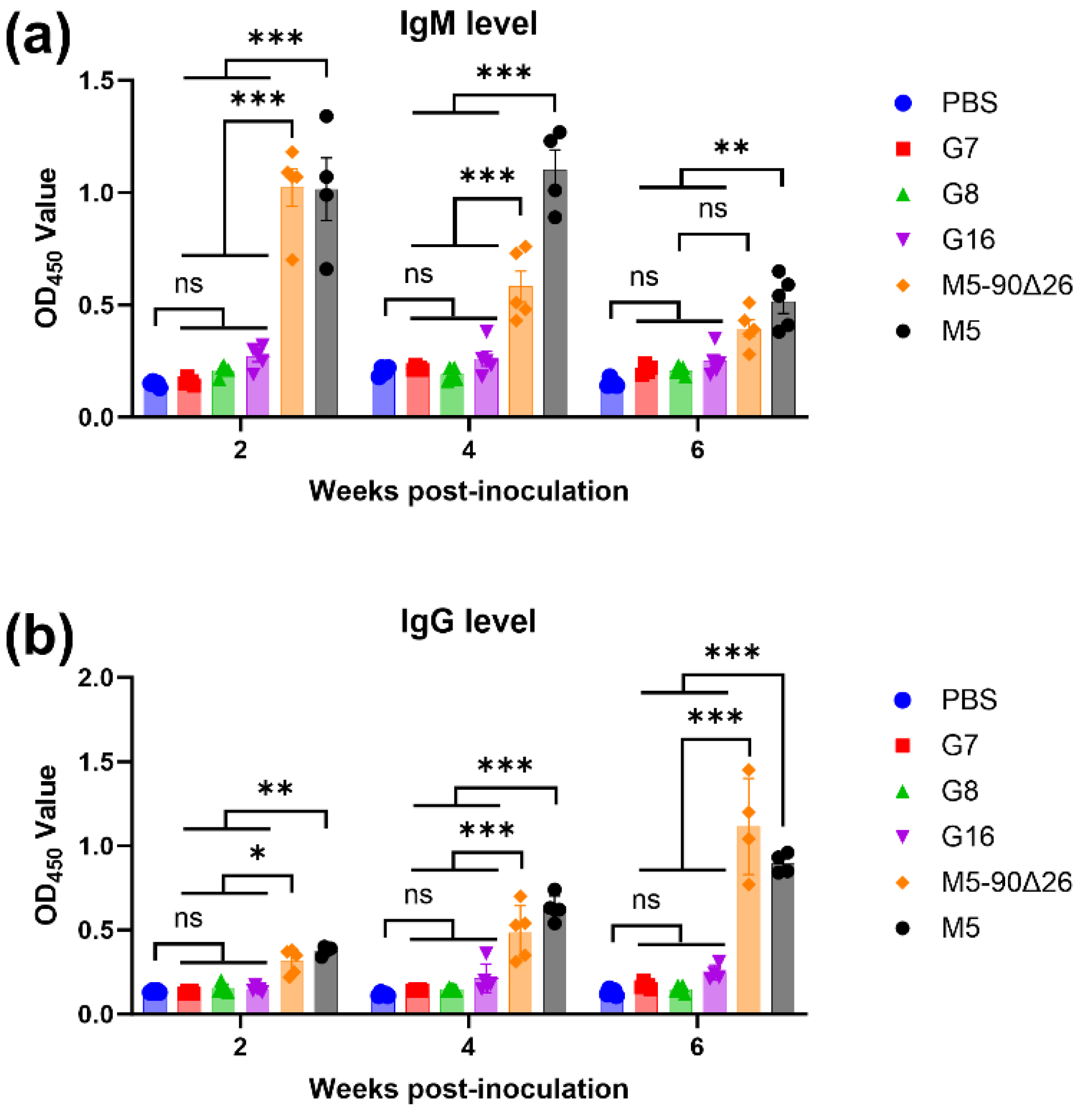 Vaccines 13 00857 g009