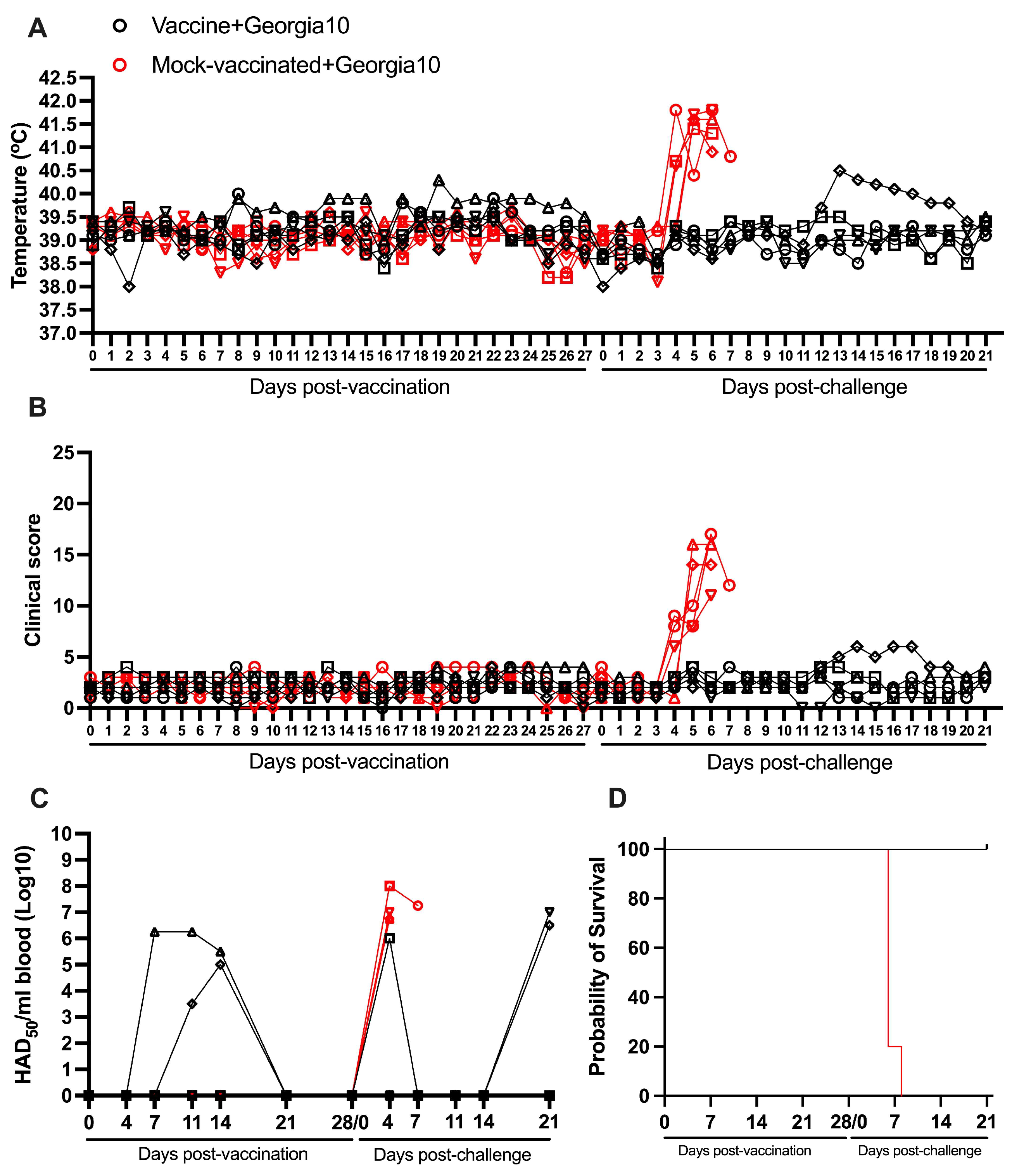 Vaccines 13 00858 g002