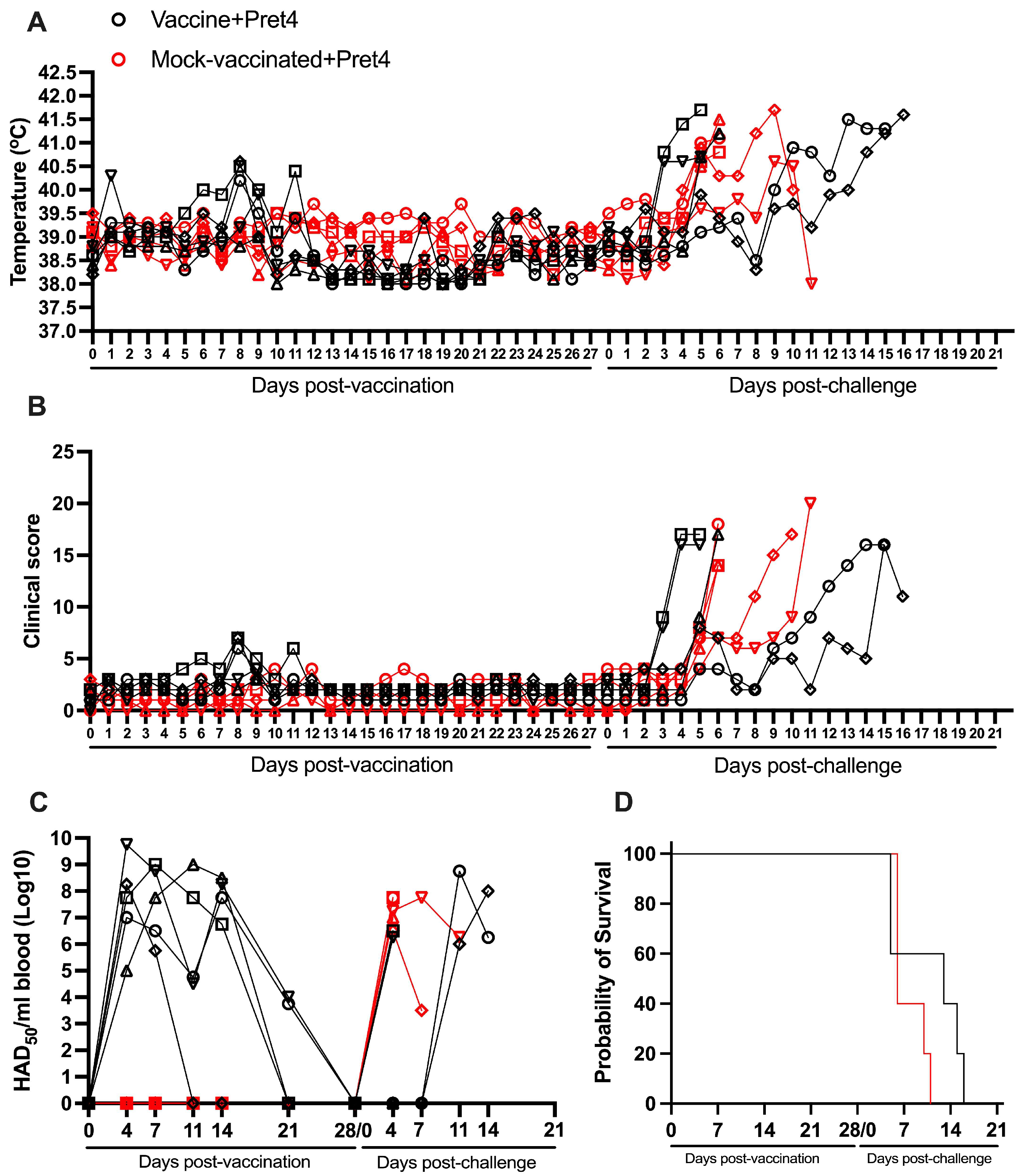 Vaccines 13 00858 g005