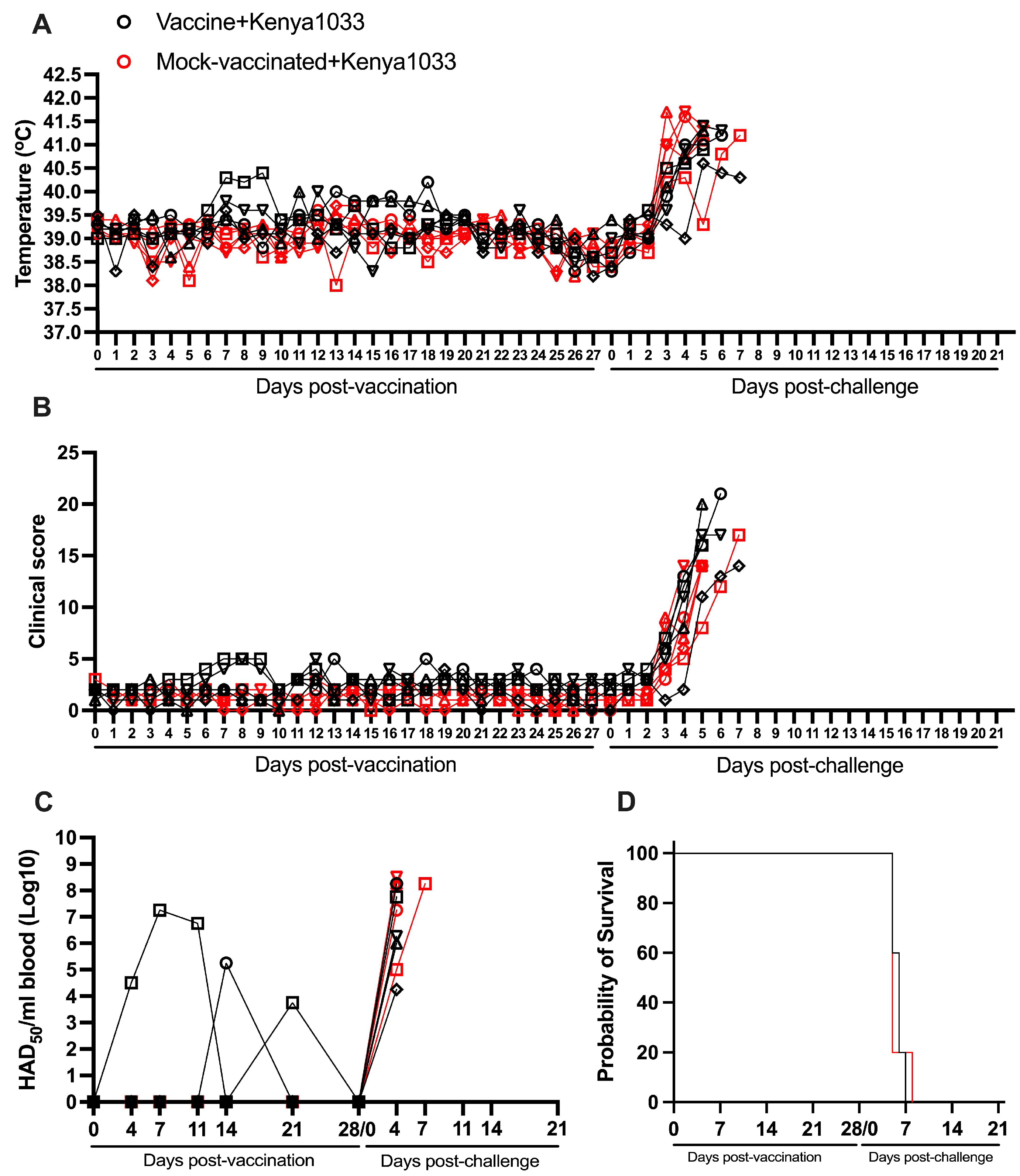 Vaccines 13 00858 g006