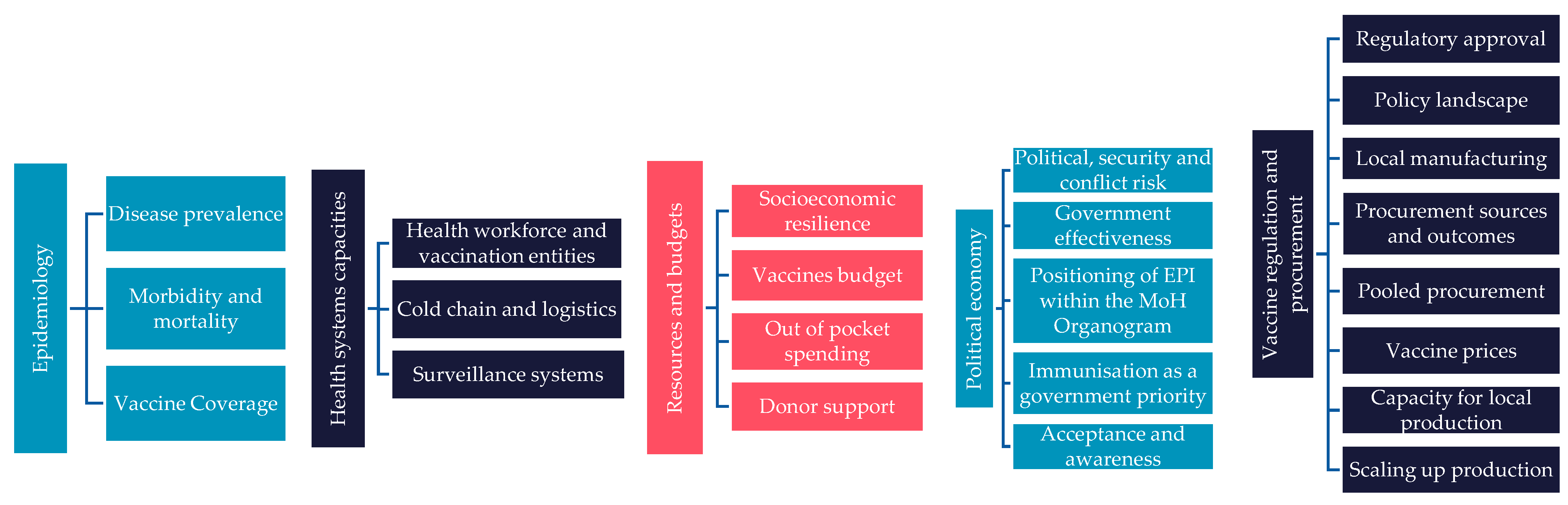 Vaccines 13 00860 g001 Vaccines 13 00860 g001