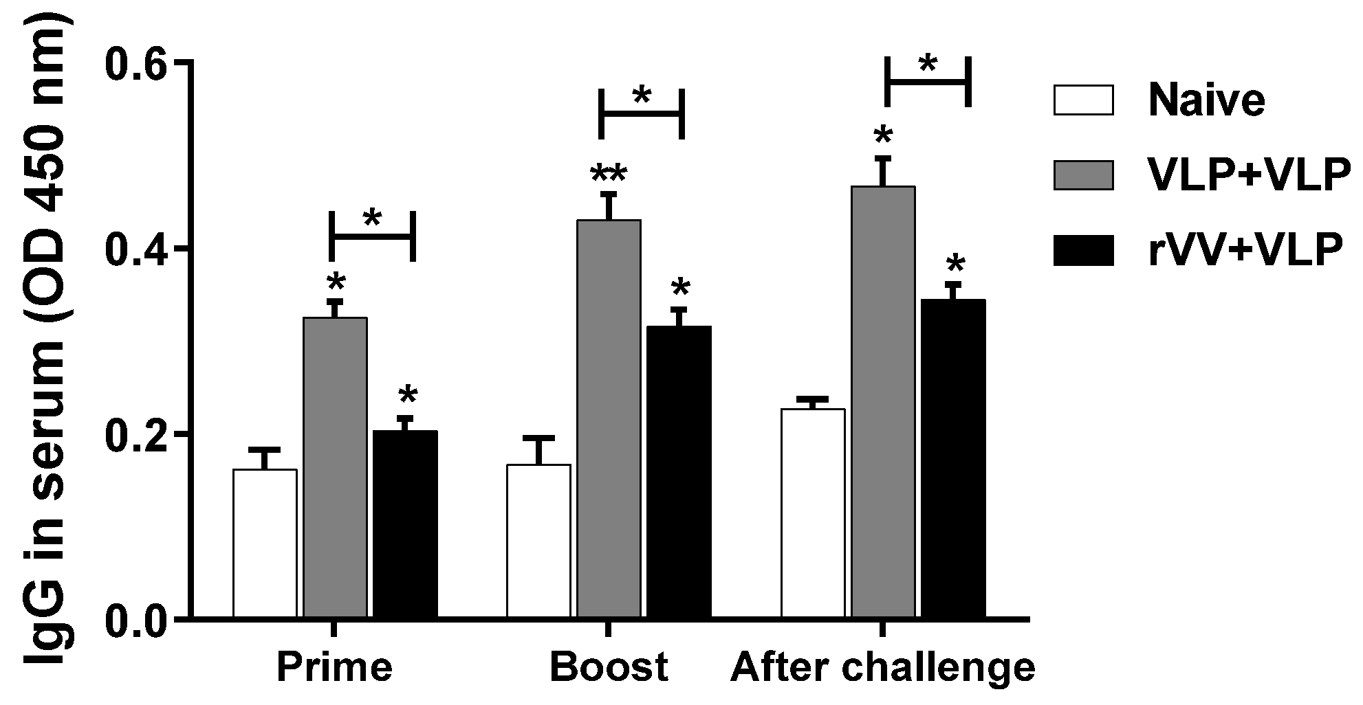 Vaccines 13 00862 g003