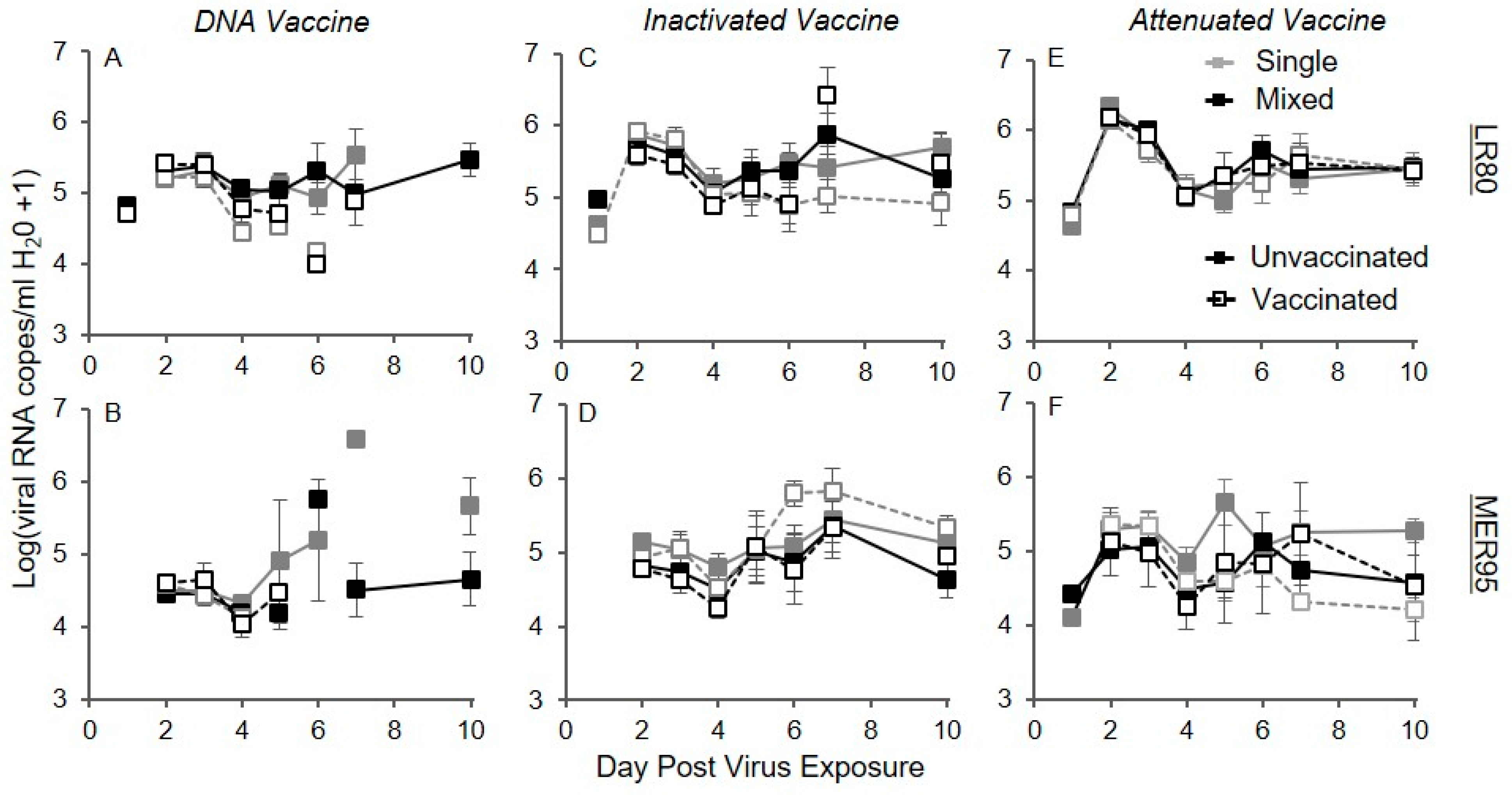 Vaccines 13 00864 g005