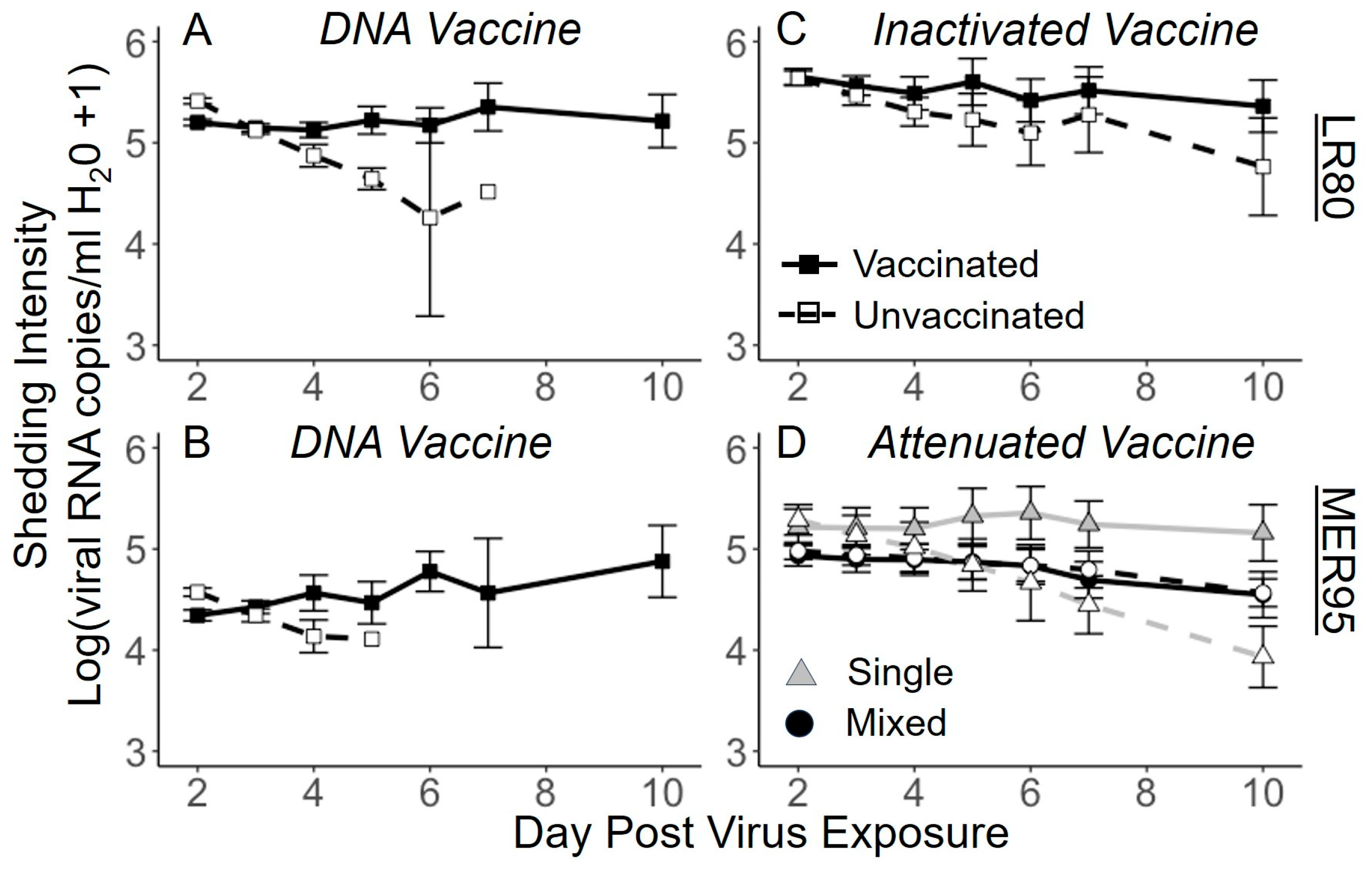 Vaccines 13 00864 g006
