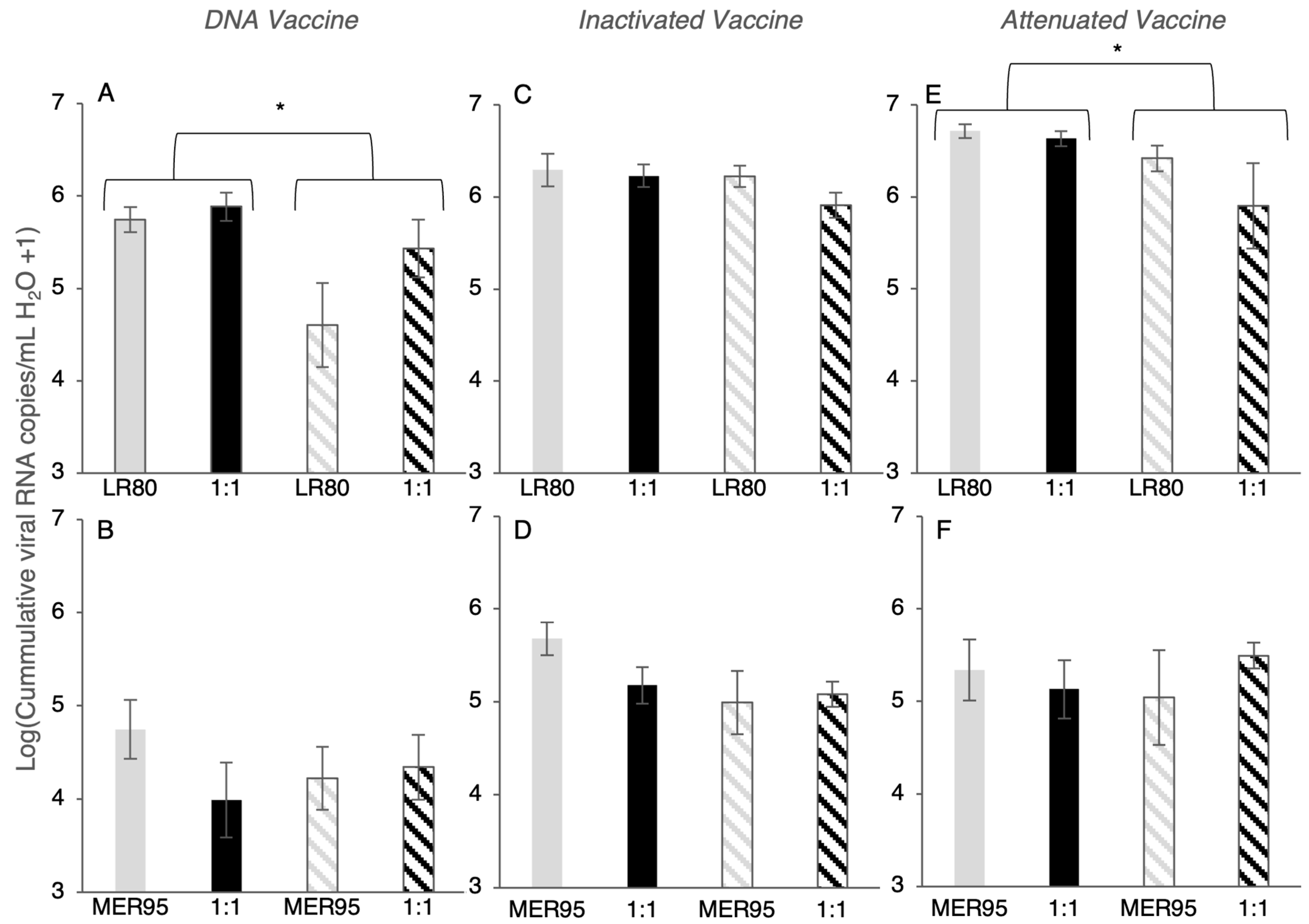 Vaccines 13 00864 g007