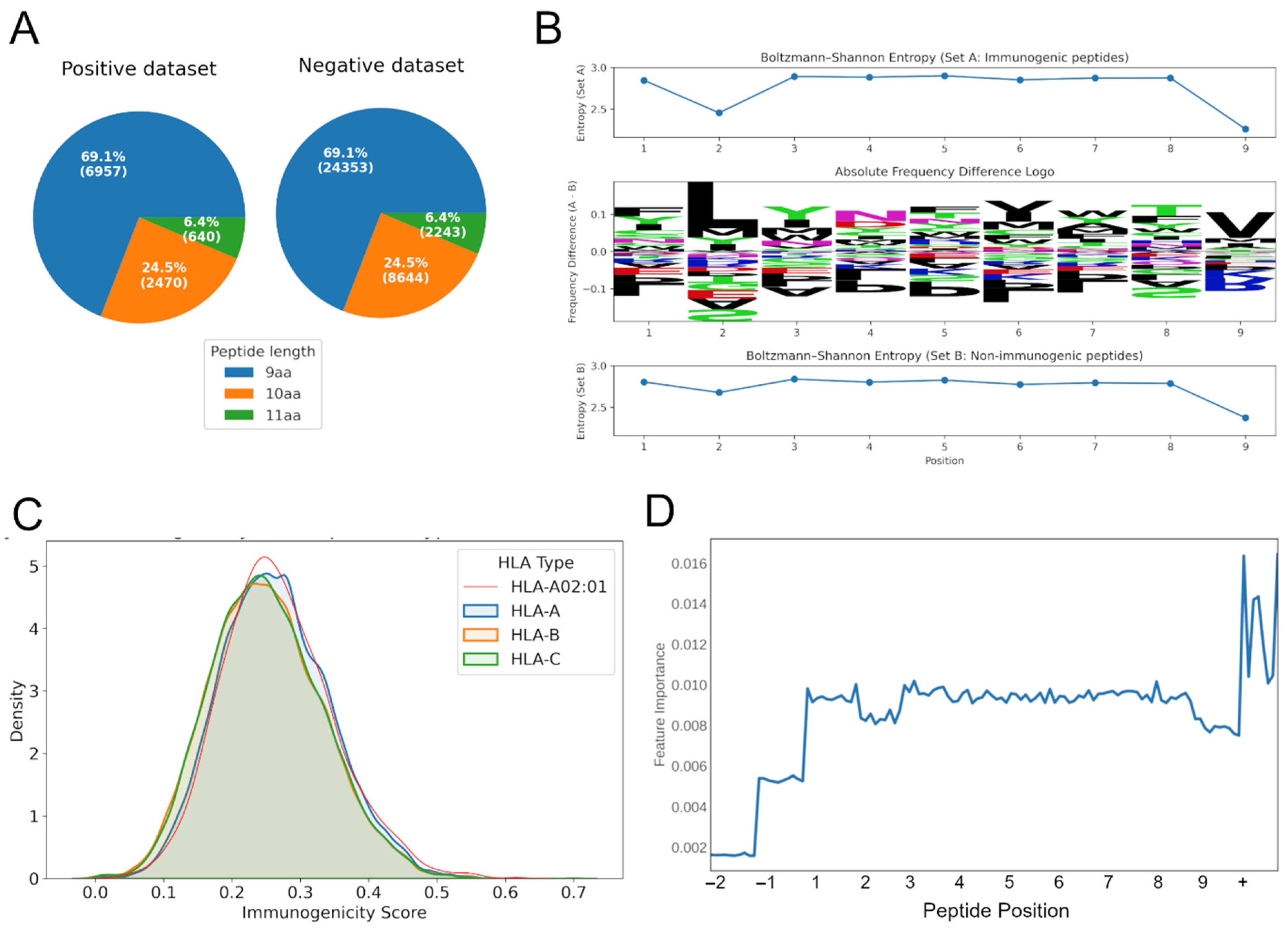 Vaccines 13 00865 g001