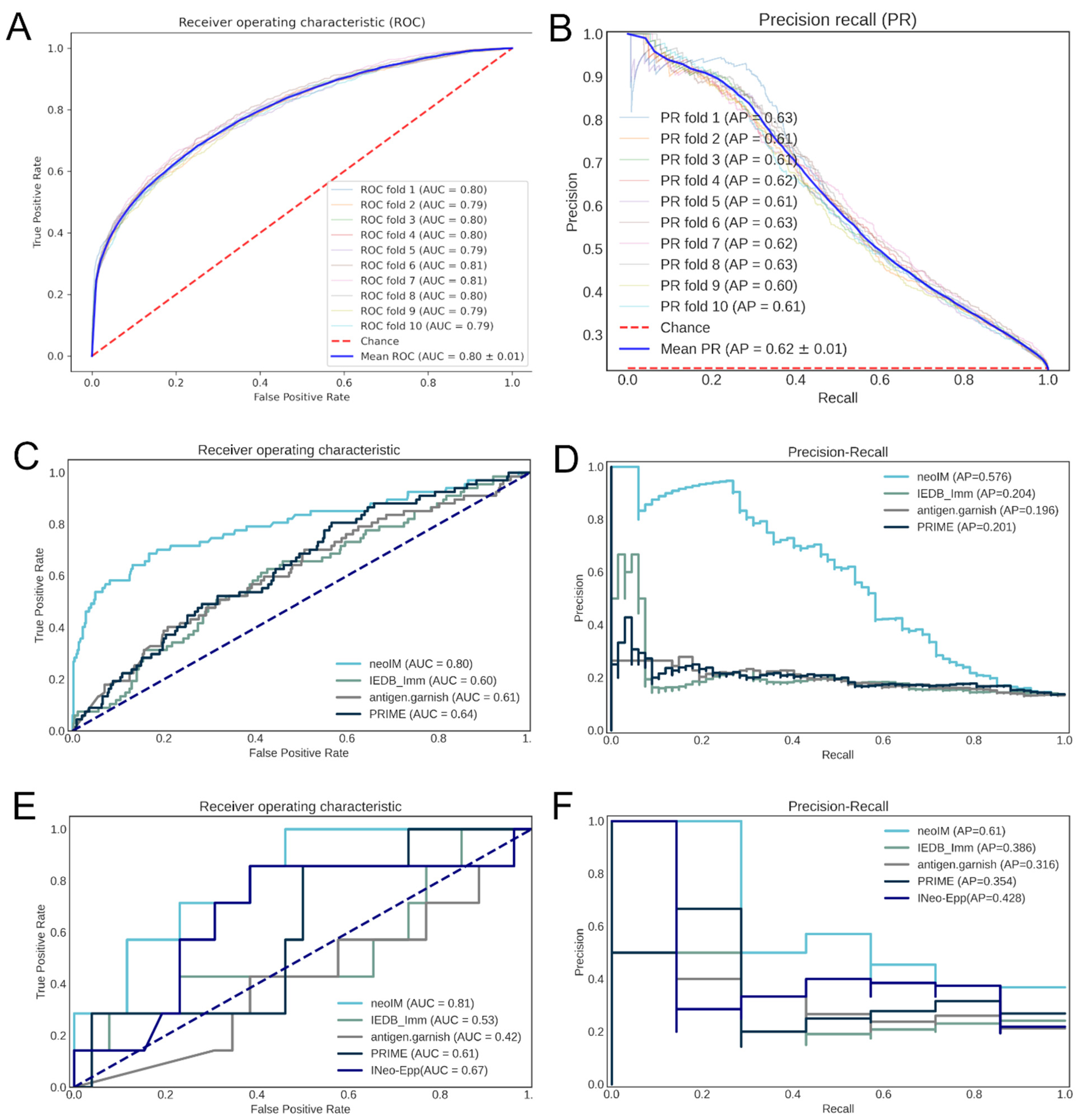 Vaccines 13 00865 g002