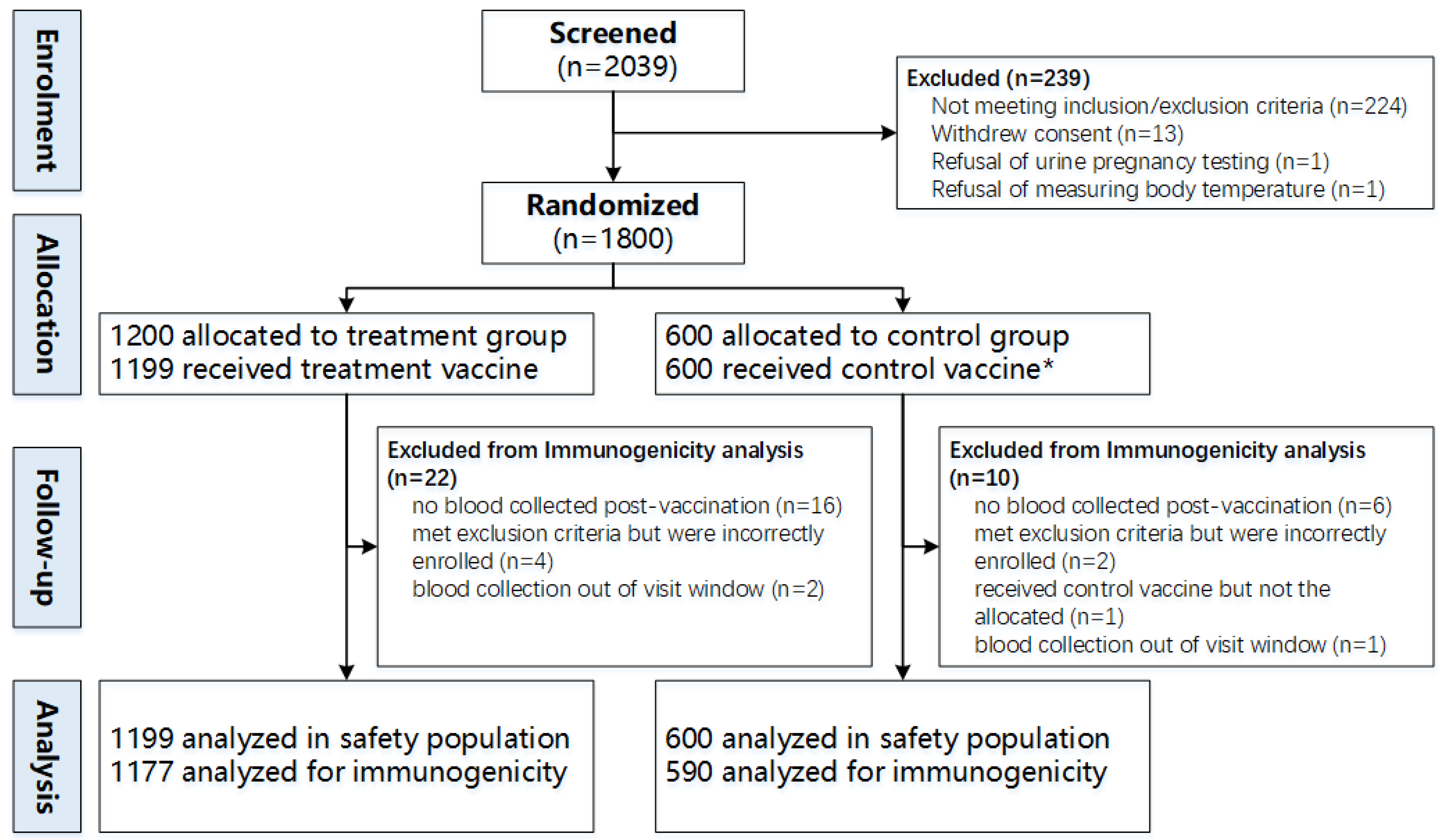 Vaccines 13 00866 g001 Vaccines 13 00866 g001