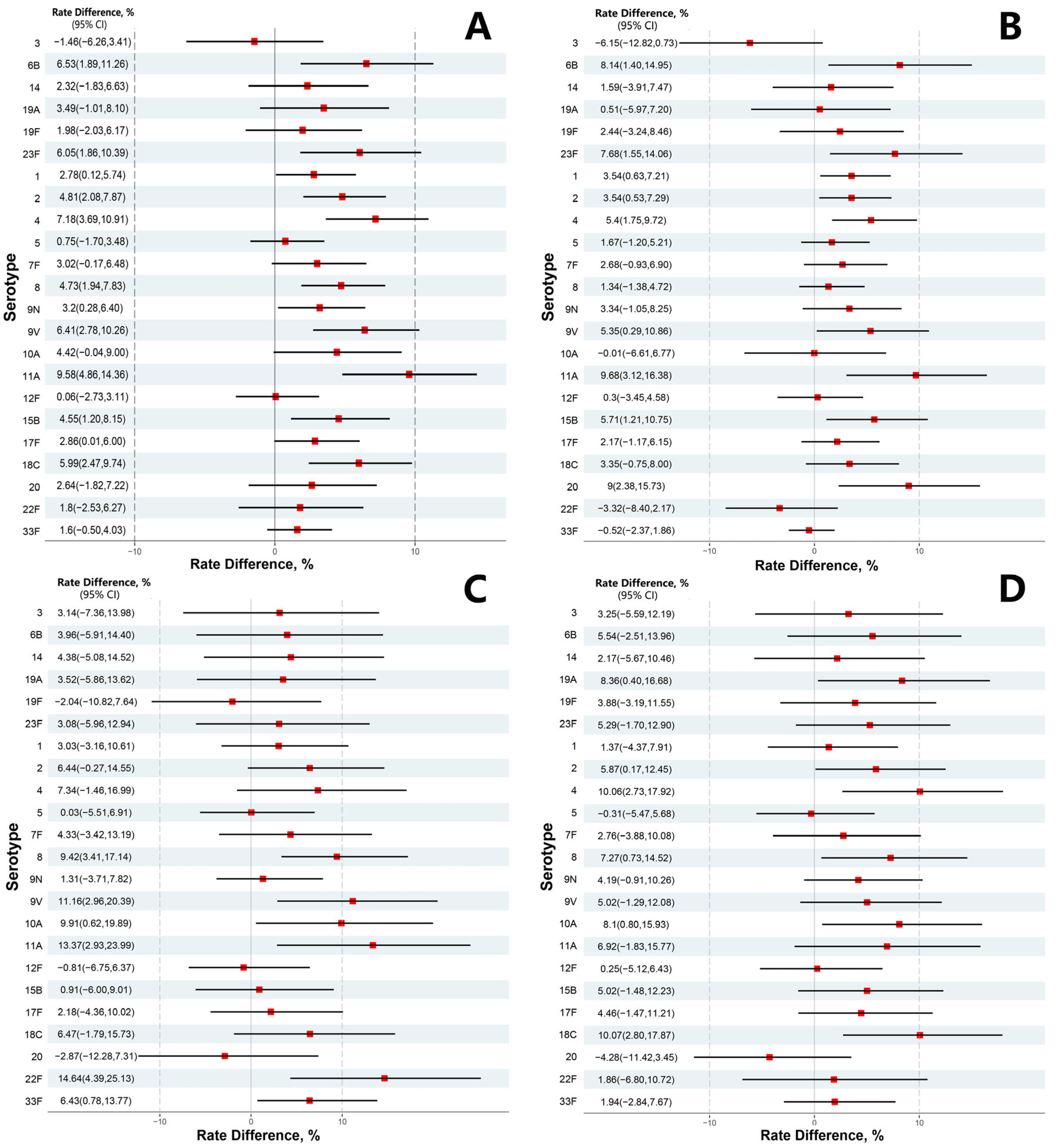 Vaccines 13 00866 g002 Vaccines 13 00866 g002
