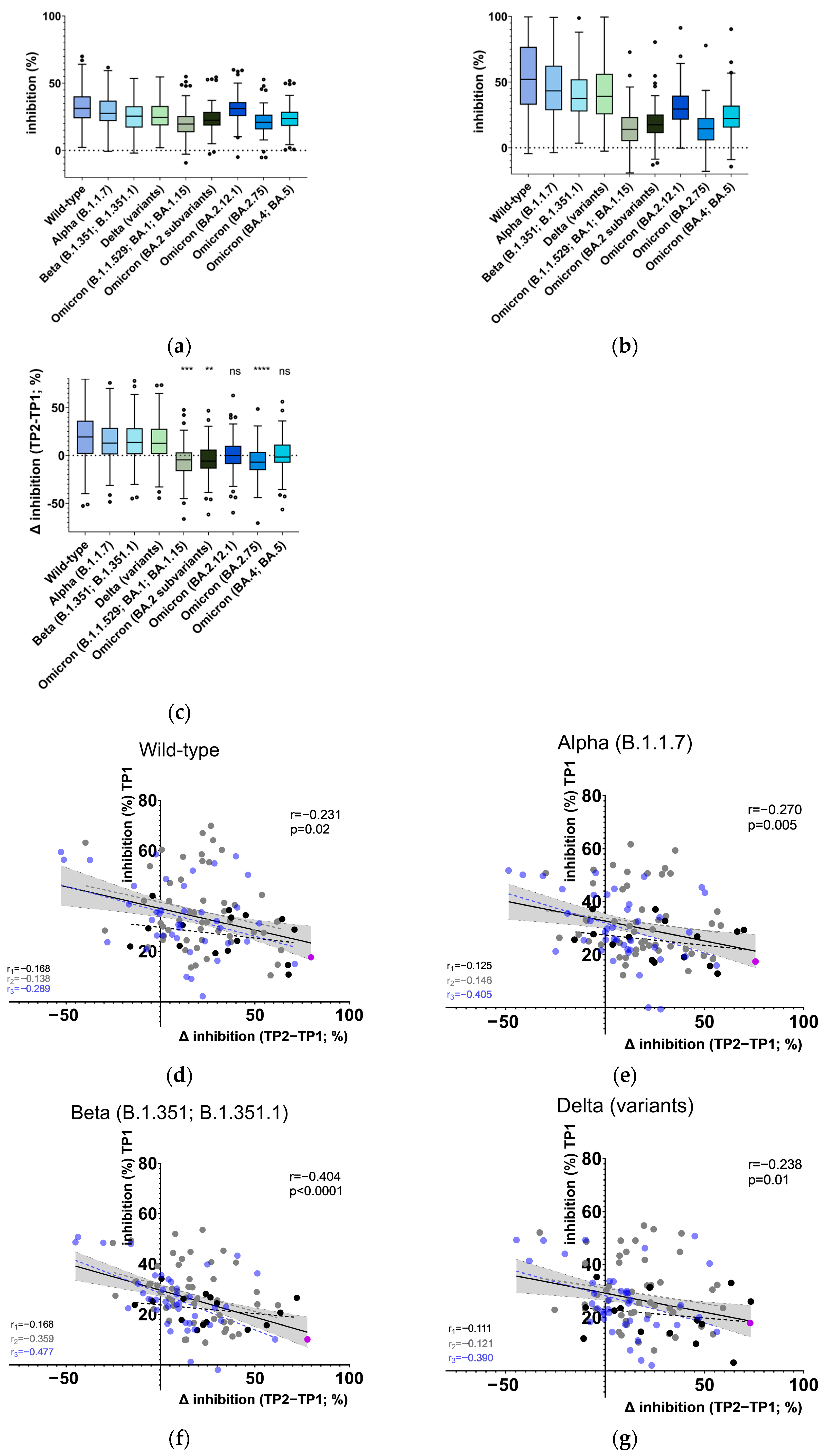 Vaccines 13 00867 g001a Vaccines 13 00867 g001a