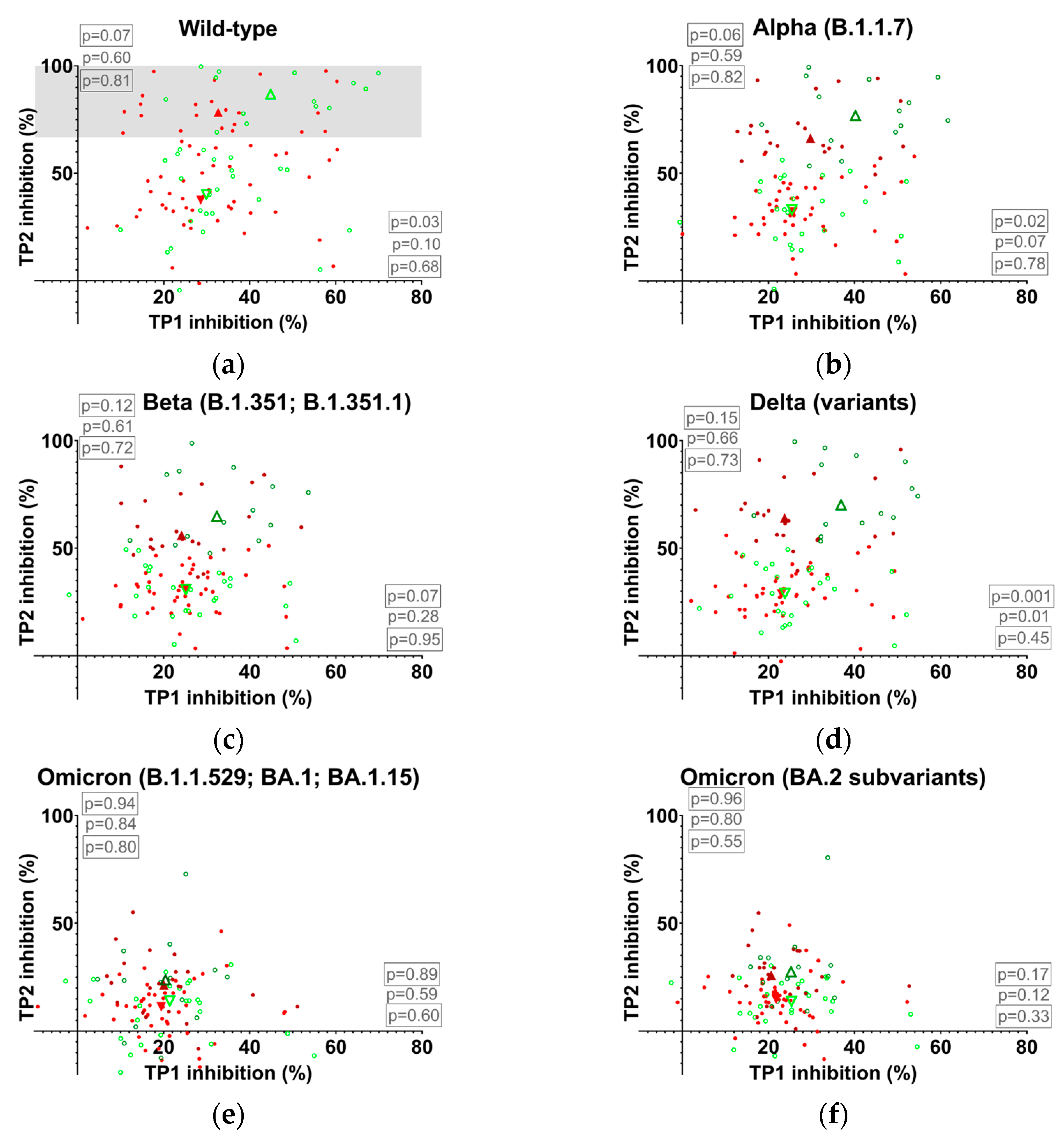 Vaccines 13 00867 g002a Vaccines 13 00867 g002a