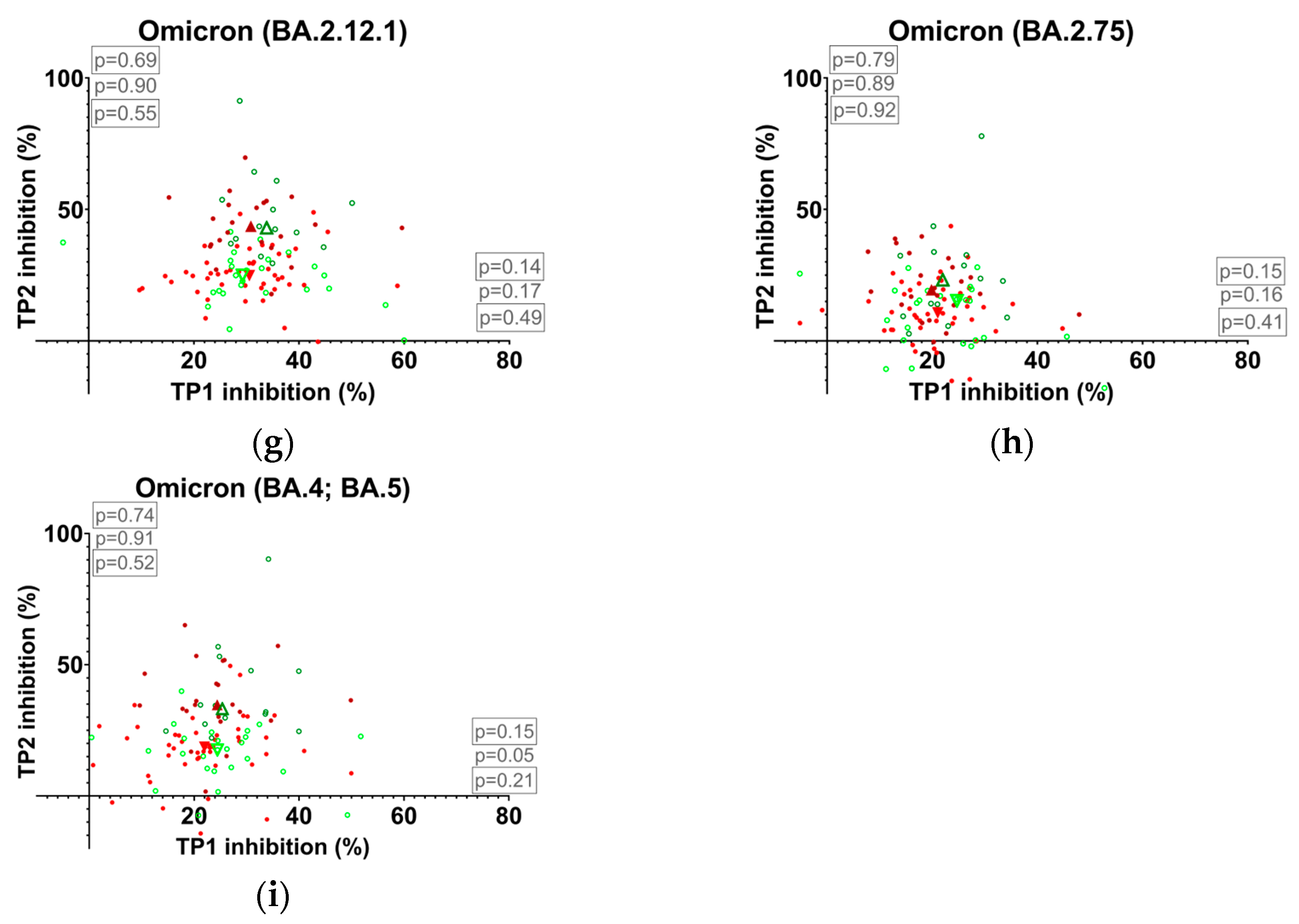 Vaccines 13 00867 g002b Vaccines 13 00867 g002b