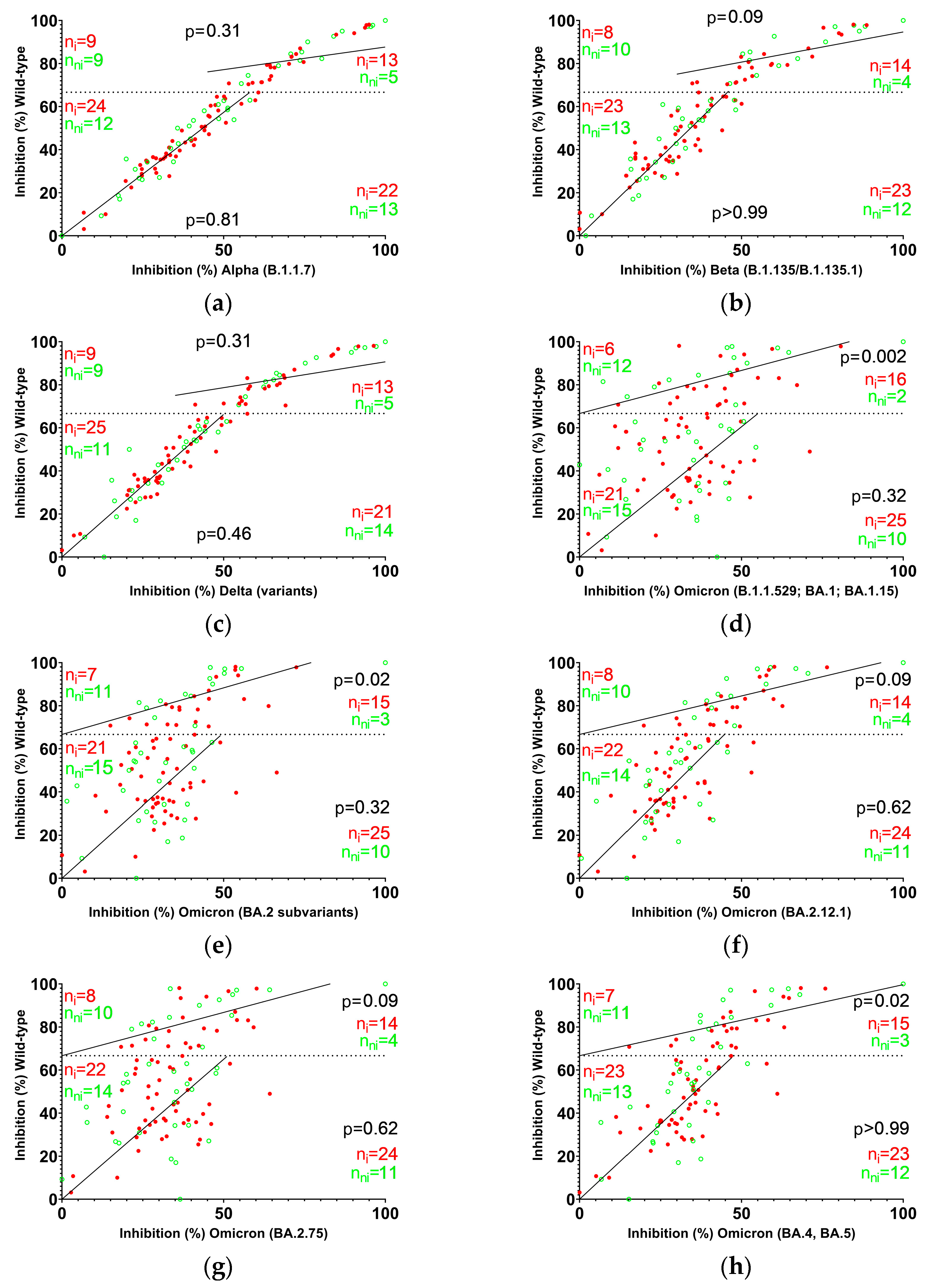 Vaccines 13 00867 g004 Vaccines 13 00867 g004