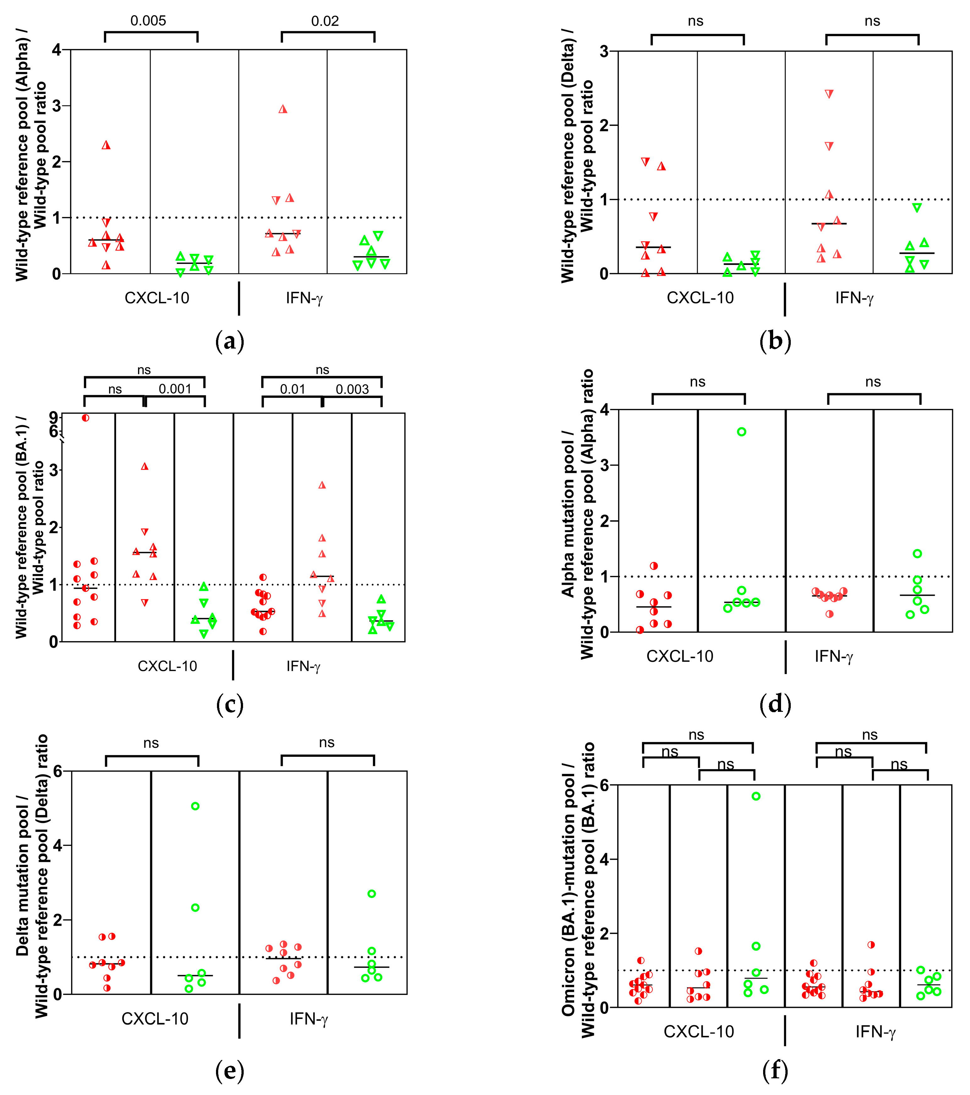 Vaccines 13 00867 g005a Vaccines 13 00867 g005a