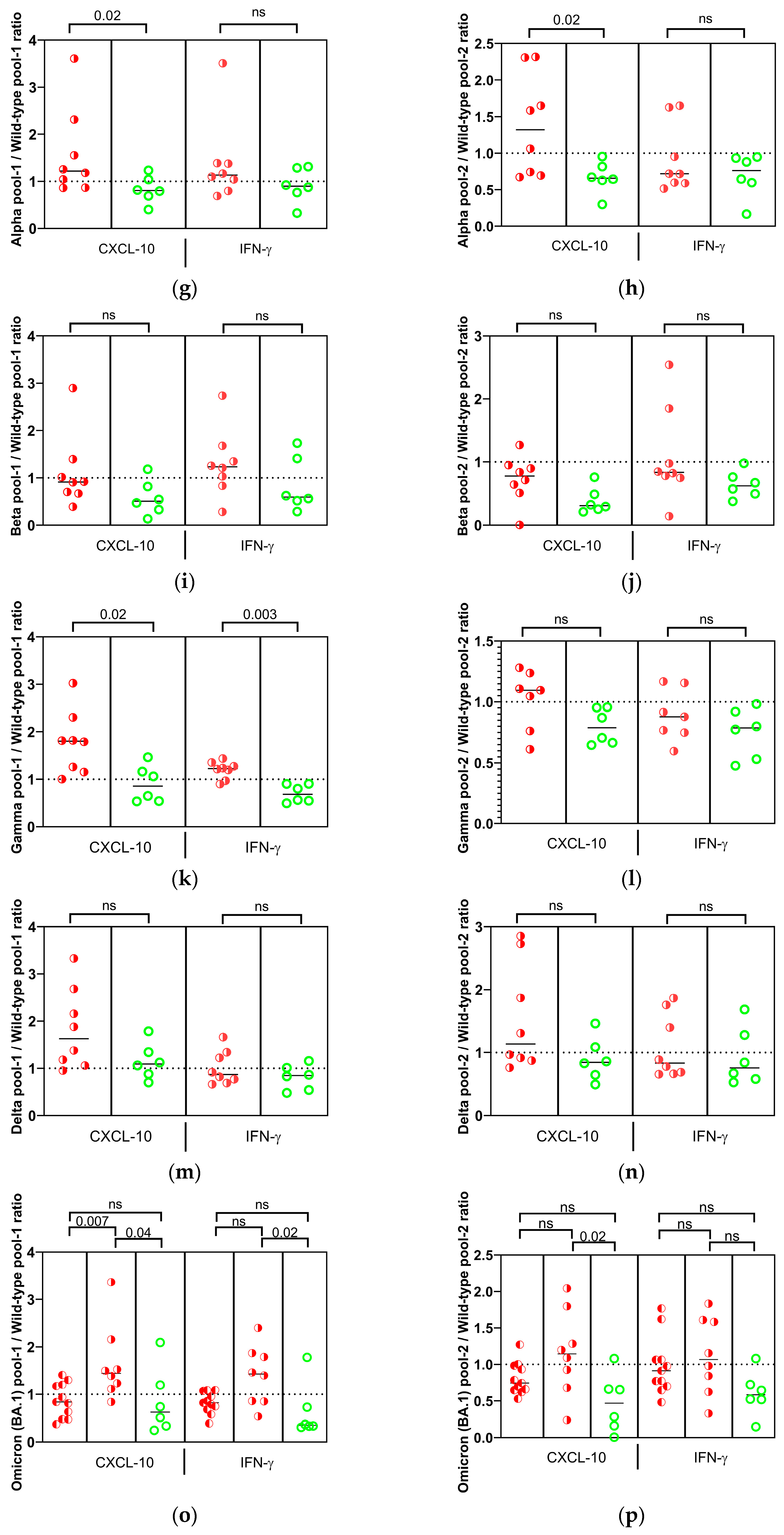 Vaccines 13 00867 g005b Vaccines 13 00867 g005b