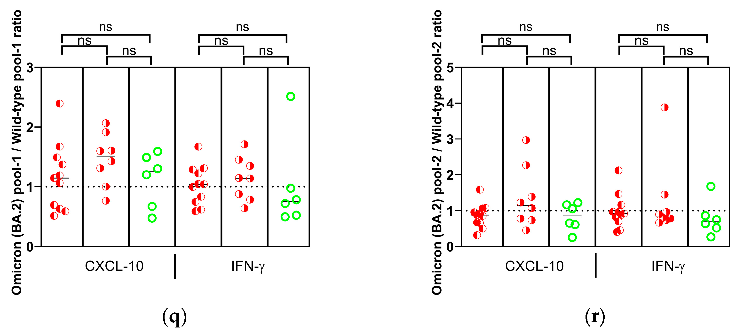 Vaccines 13 00867 g005c Vaccines 13 00867 g005c