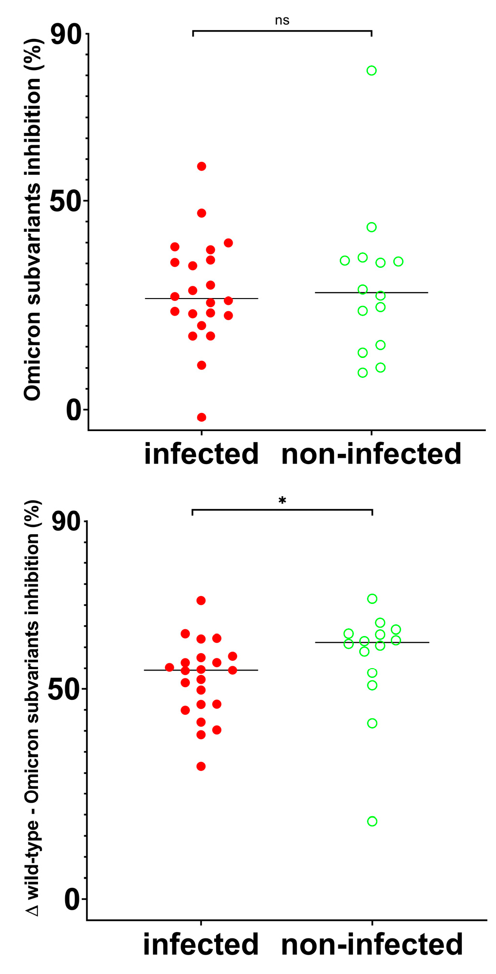 Vaccines 13 00867 g0a2 Vaccines 13 00867 g0a2