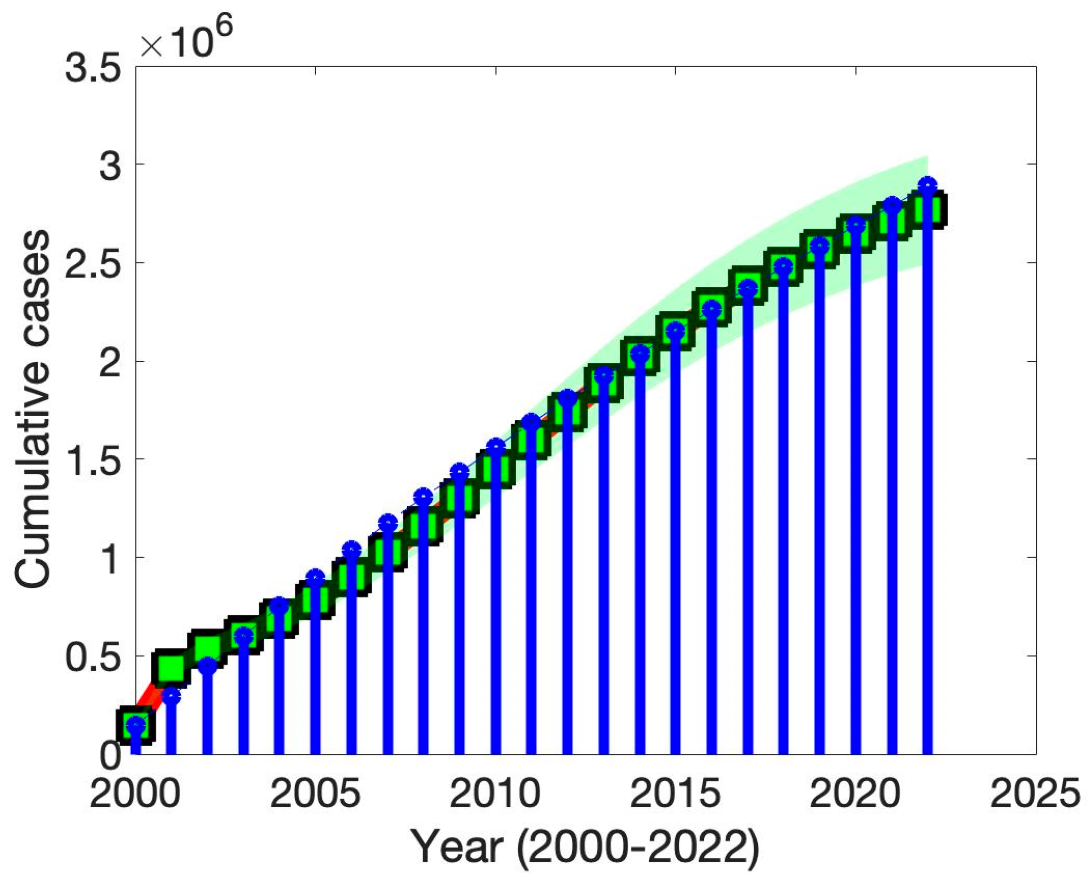 Vaccines 13 00868 g002