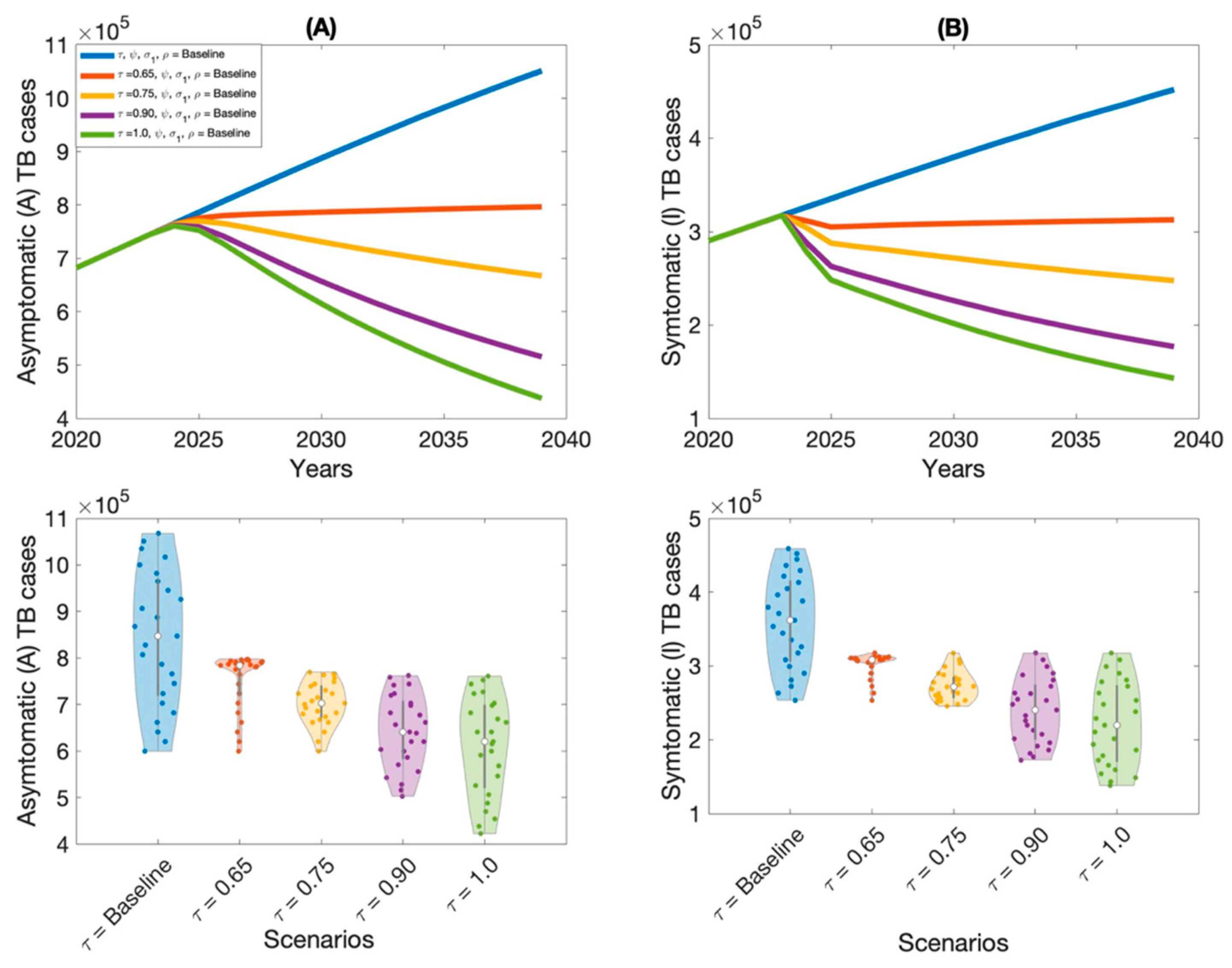 Vaccines 13 00868 g005