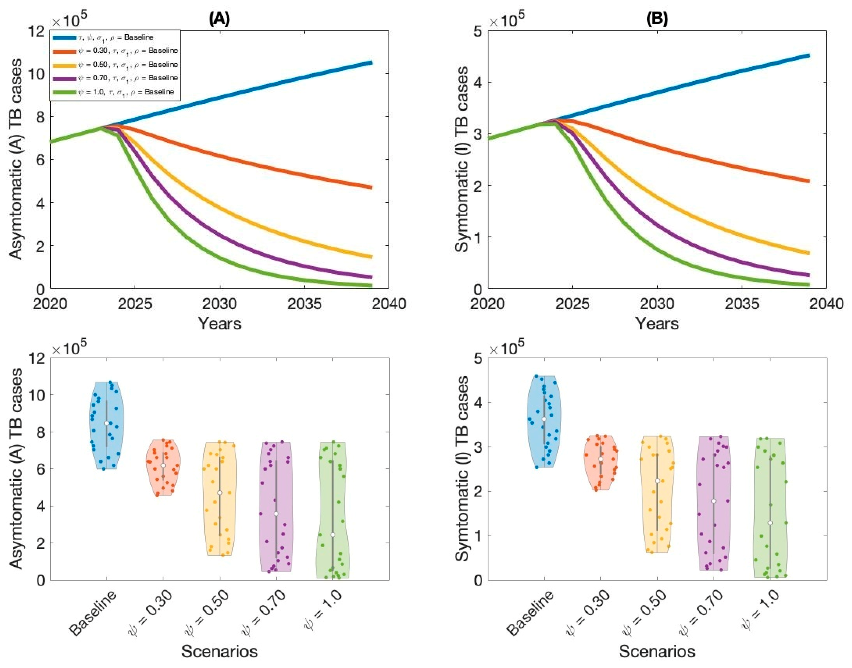 Vaccines 13 00868 g006