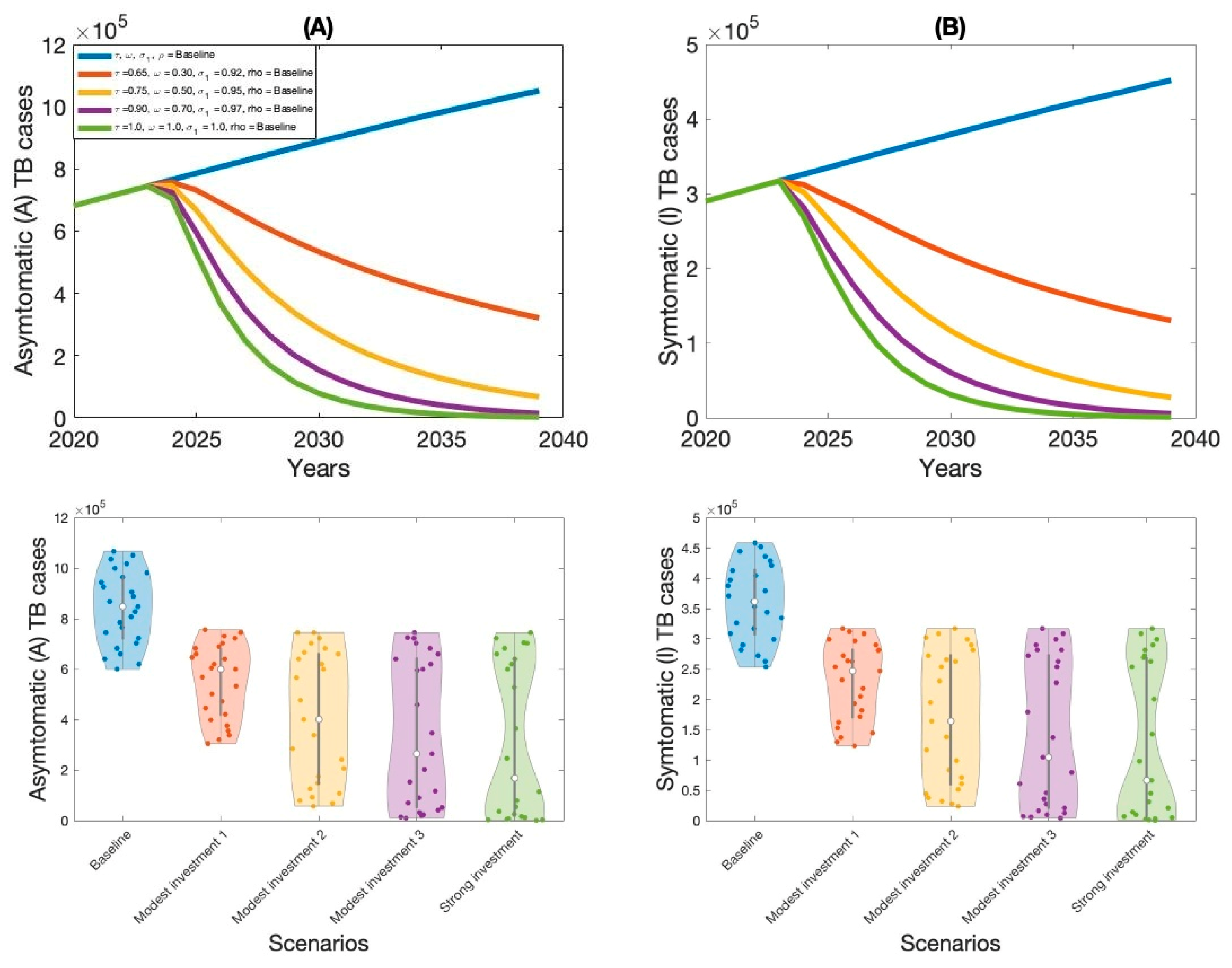 Vaccines 13 00868 g009