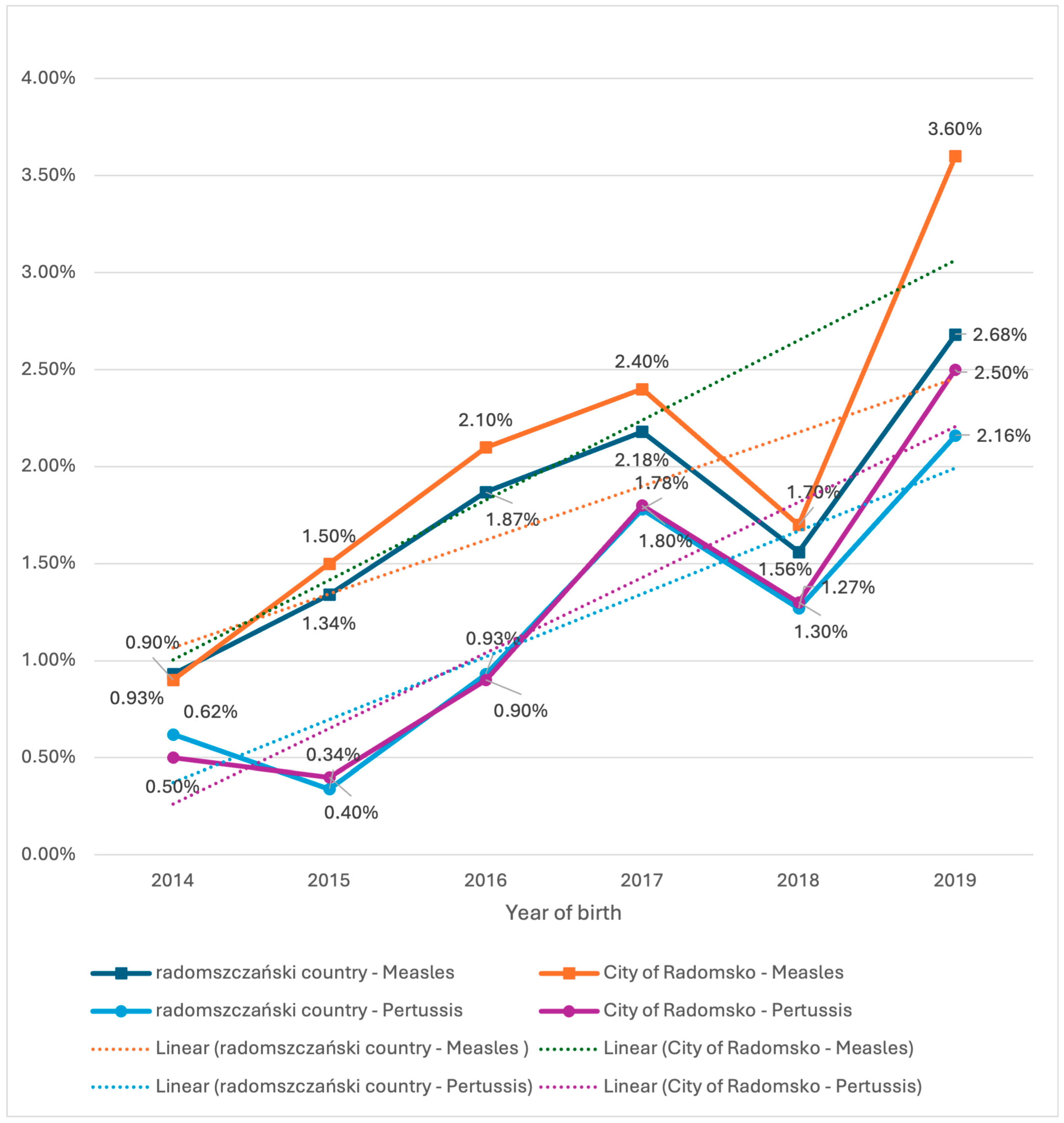 Vaccines 13 00869 g005