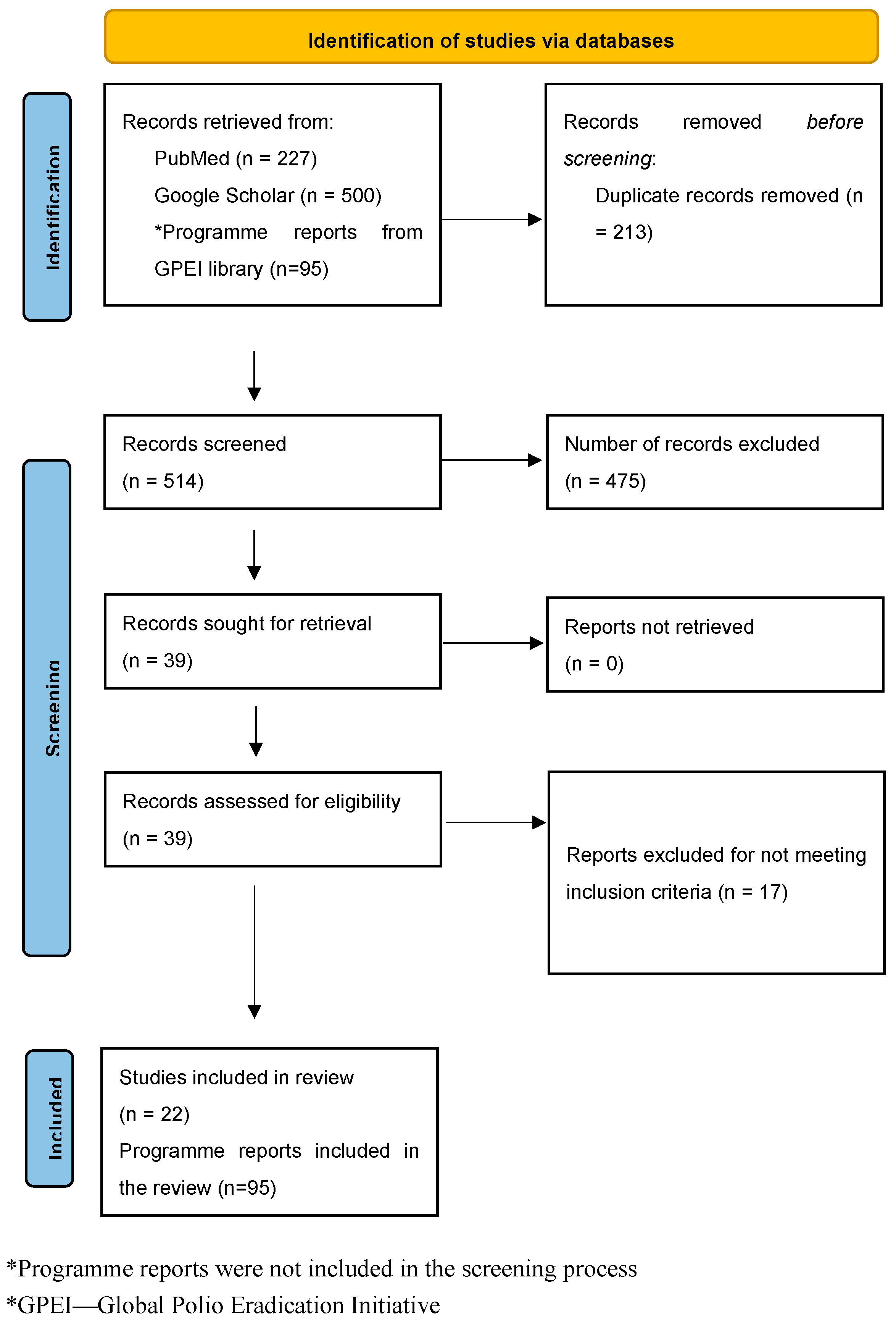 Vaccines 13 00870 g001 Vaccines 13 00870 g001
