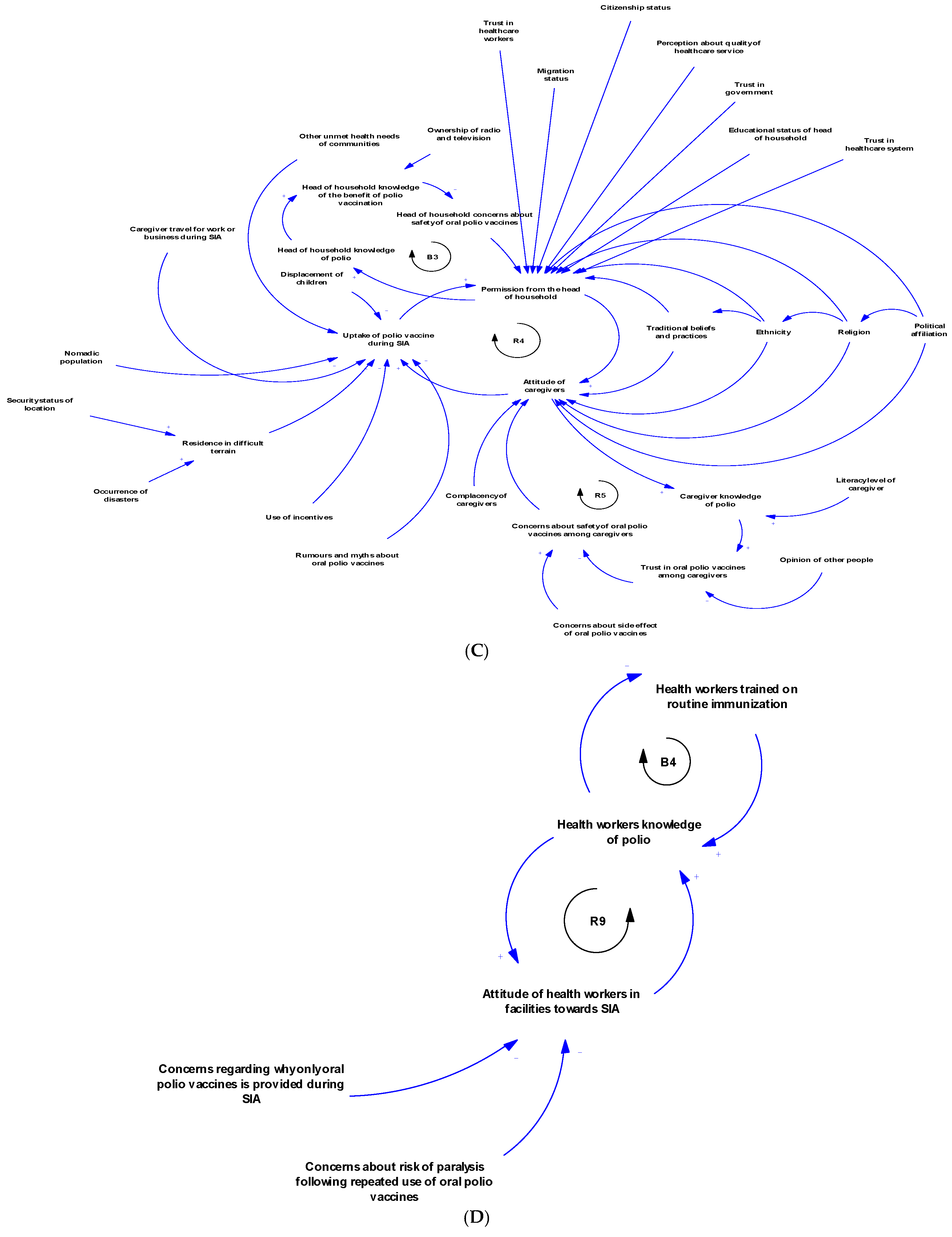 Vaccines 13 00870 g003b Vaccines 13 00870 g003b