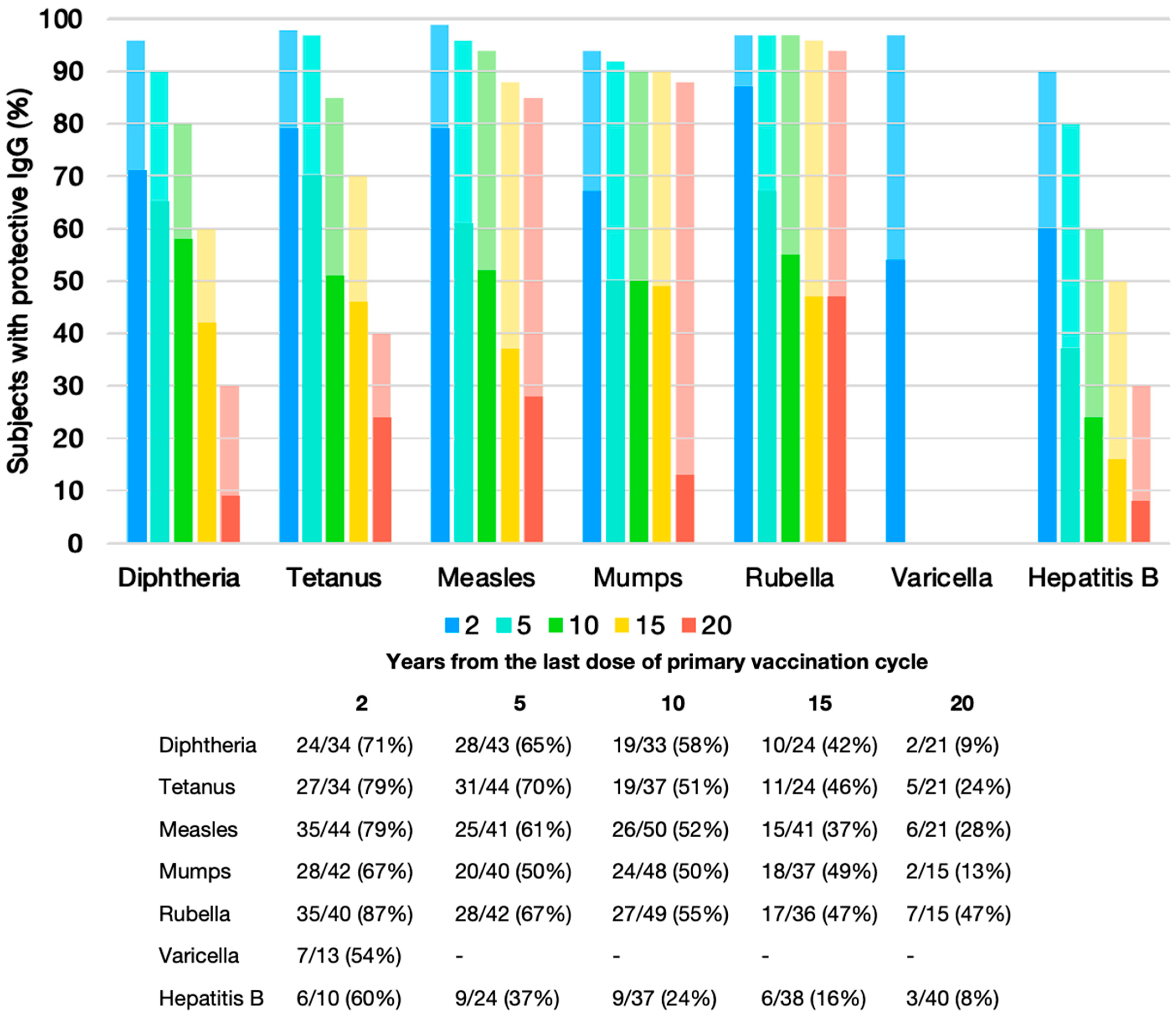 Vaccines 13 00871 g001 Vaccines 13 00871 g001