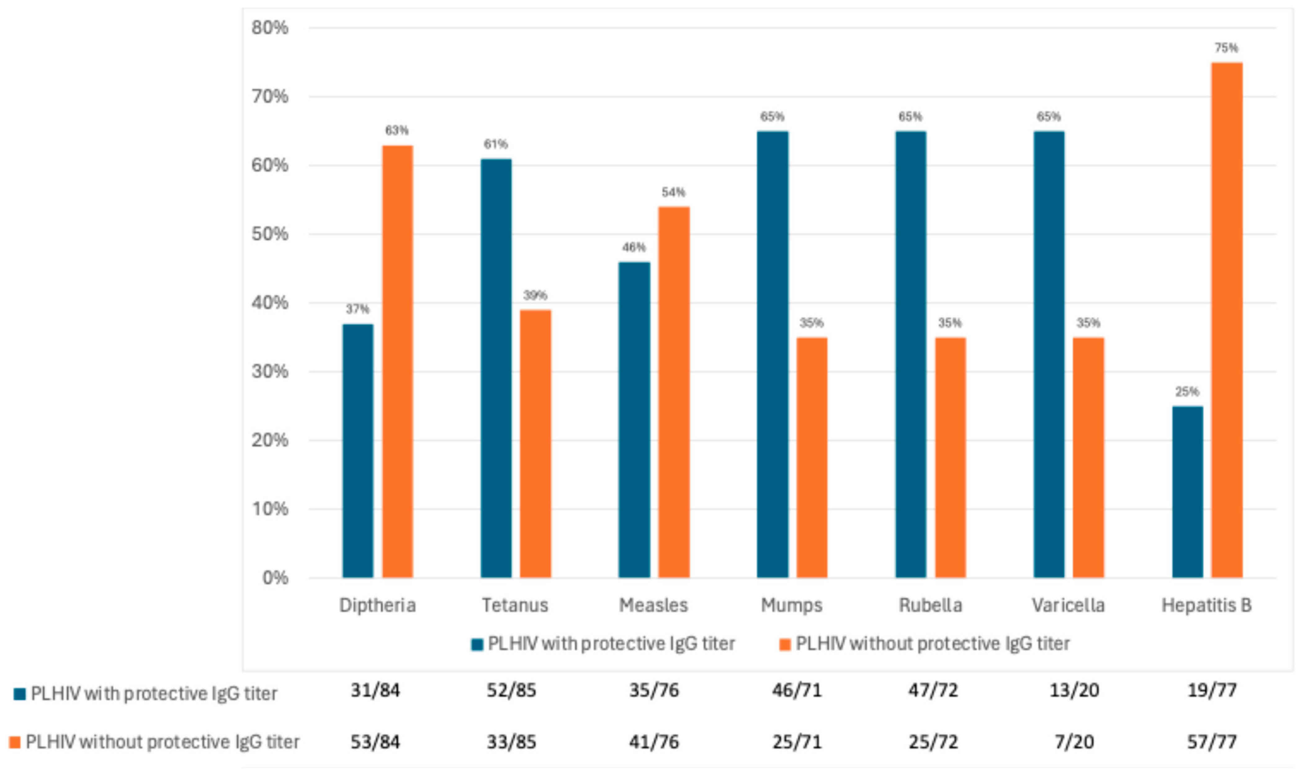 Vaccines 13 00871 g002 Vaccines 13 00871 g002
