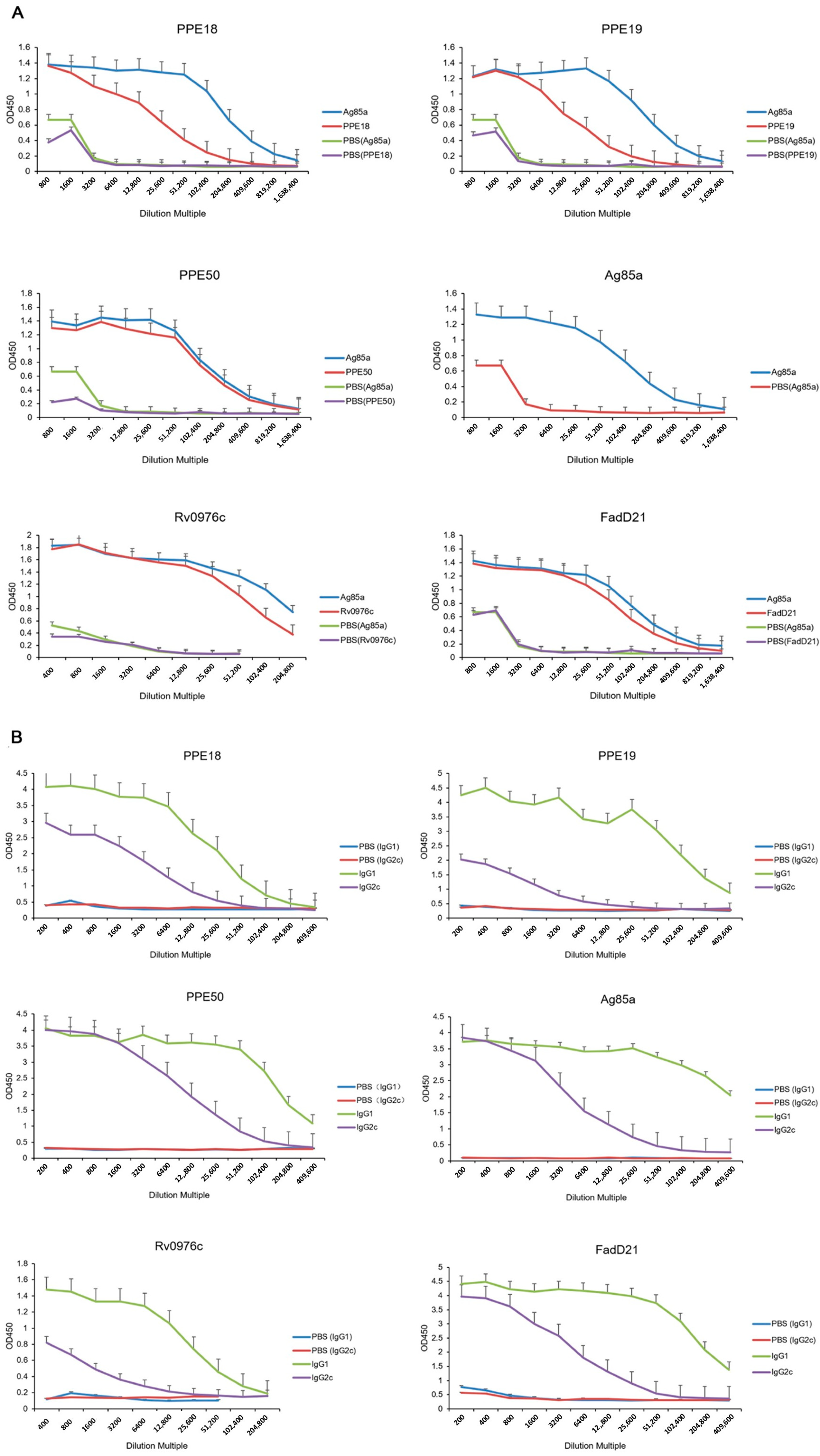 Vaccines 13 00872 g003 Vaccines 13 00872 g003