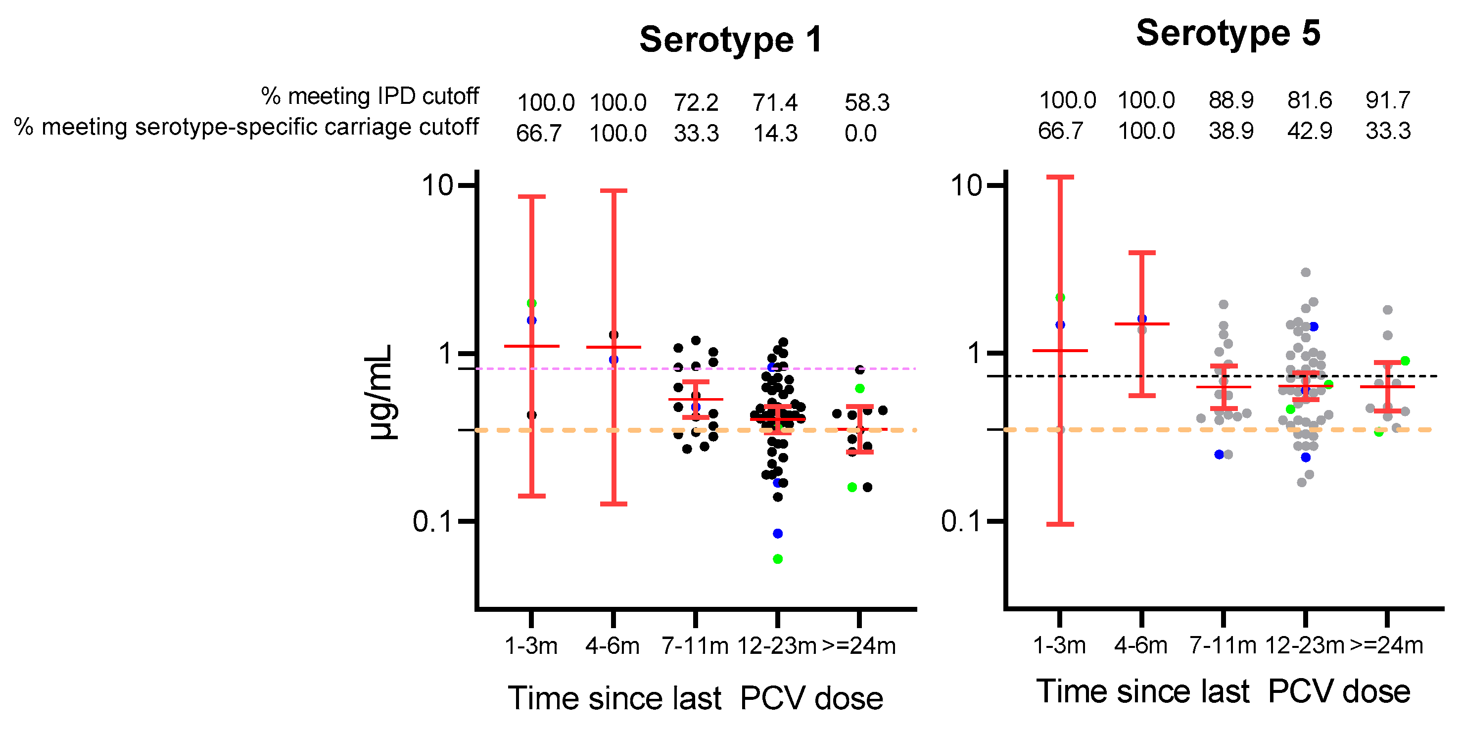 Vaccines 13 00873 g002 Vaccines 13 00873 g002