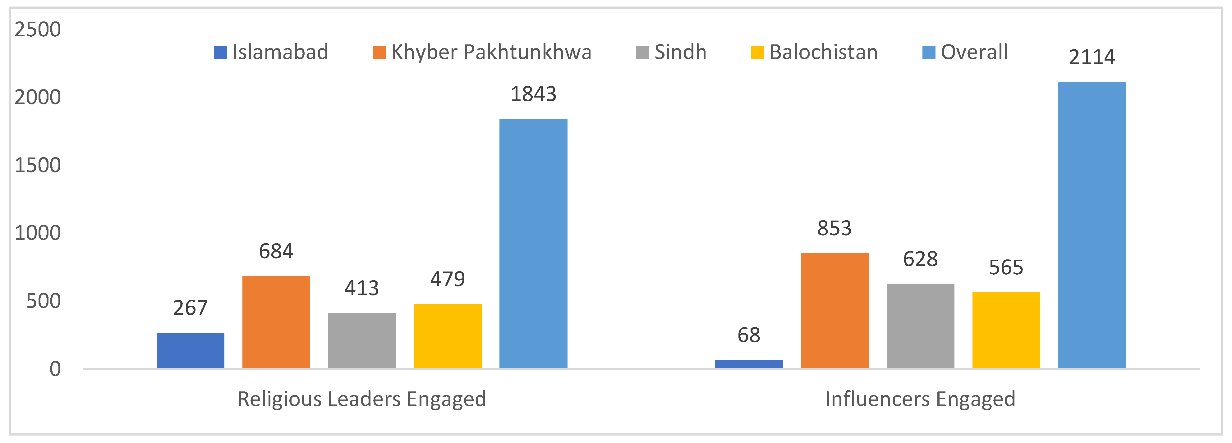 Vaccines 13 00875 g003 Vaccines 13 00875 g003