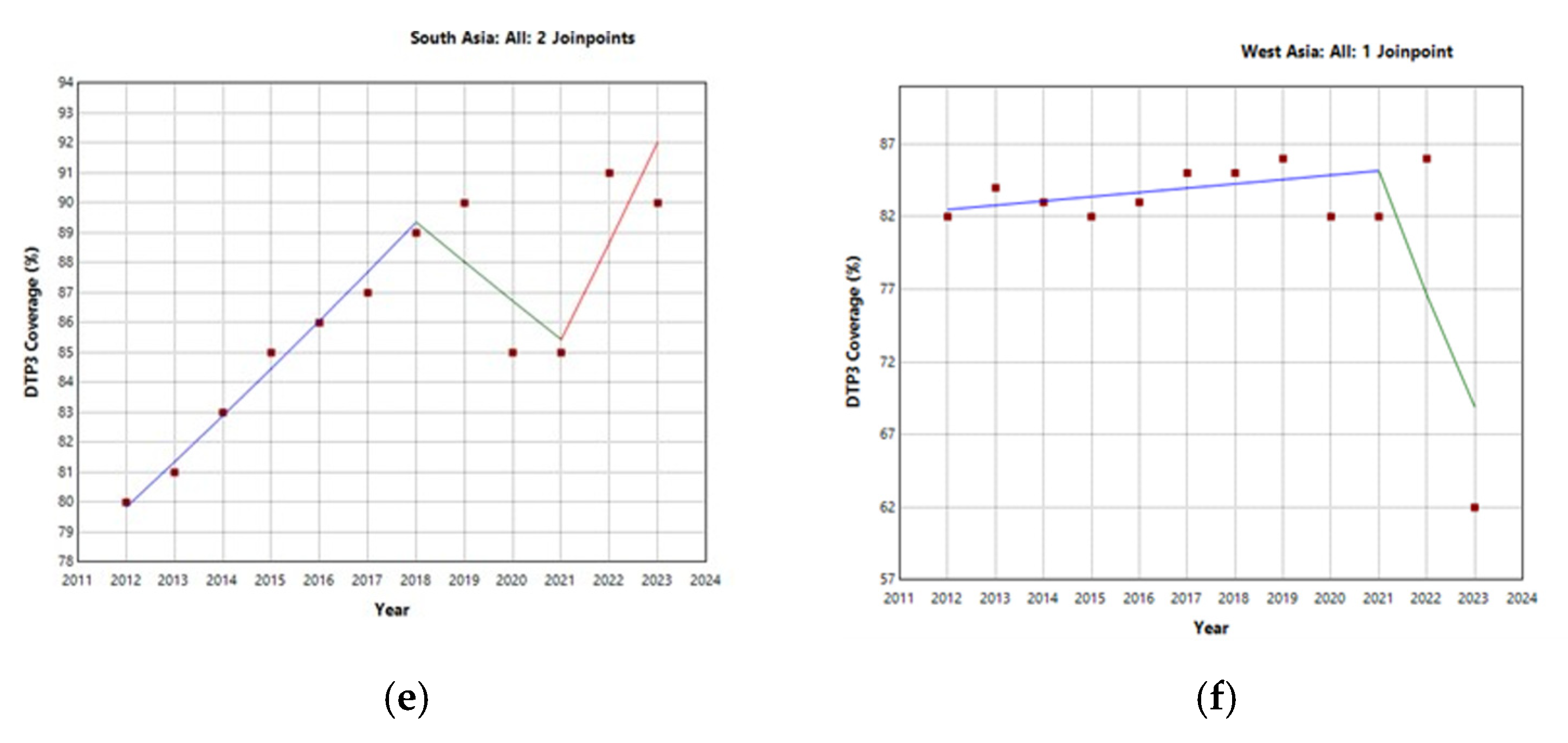 Vaccines 13 00877 g002b