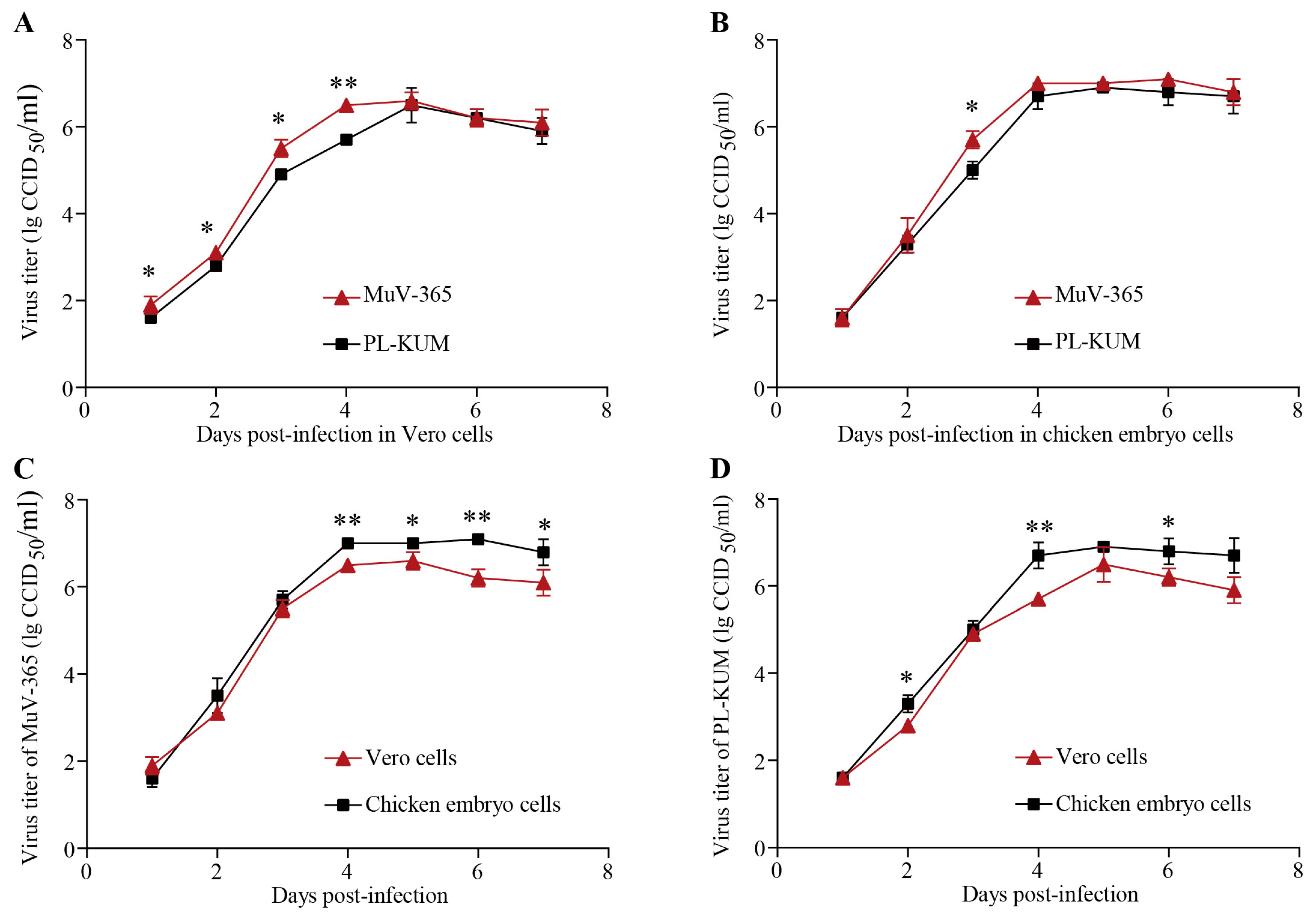 Vaccines 13 00879 g003