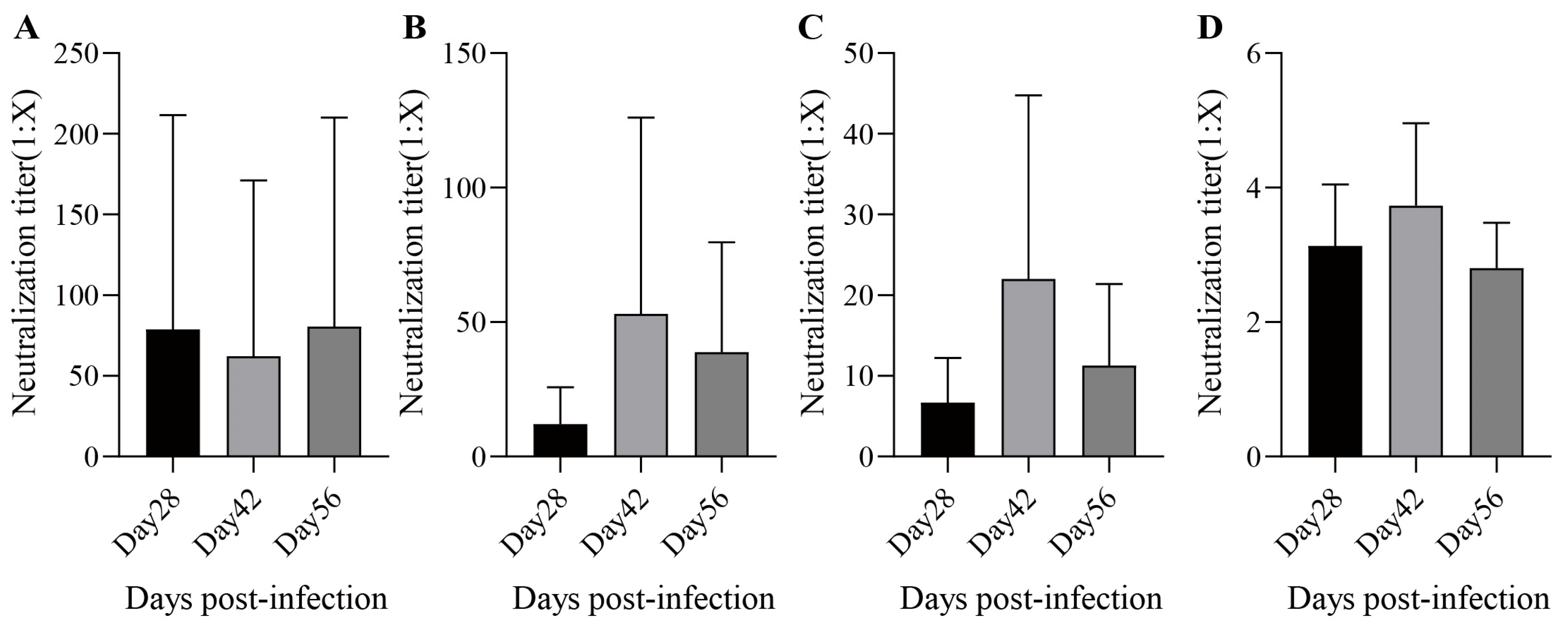 Vaccines 13 00879 g006