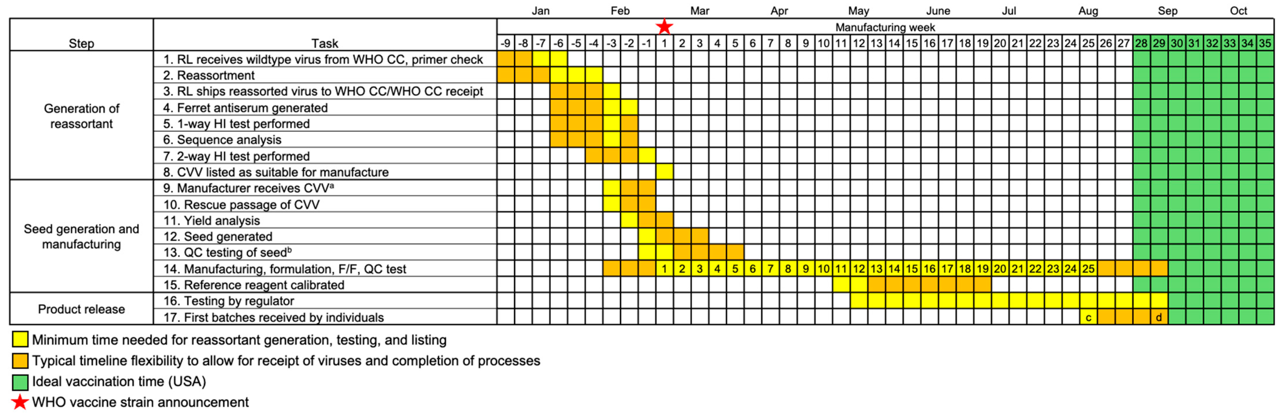 Vaccines 13 00891 g002 Vaccines 13 00891 g002
