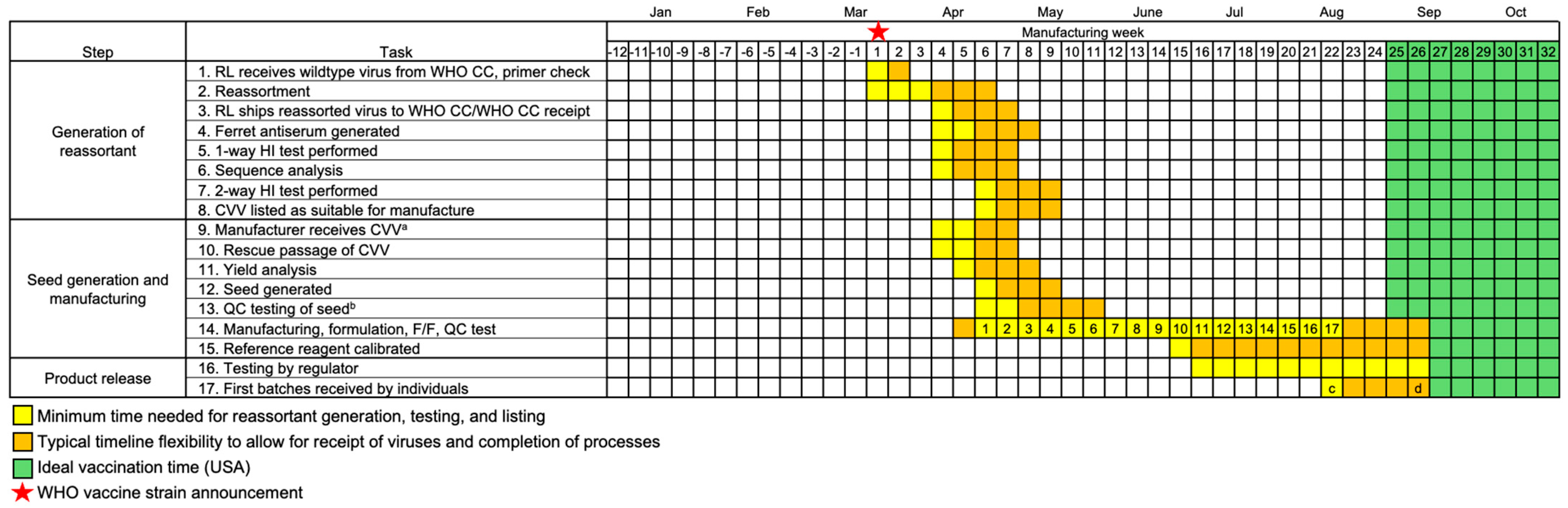 Vaccines 13 00891 g003 Vaccines 13 00891 g003