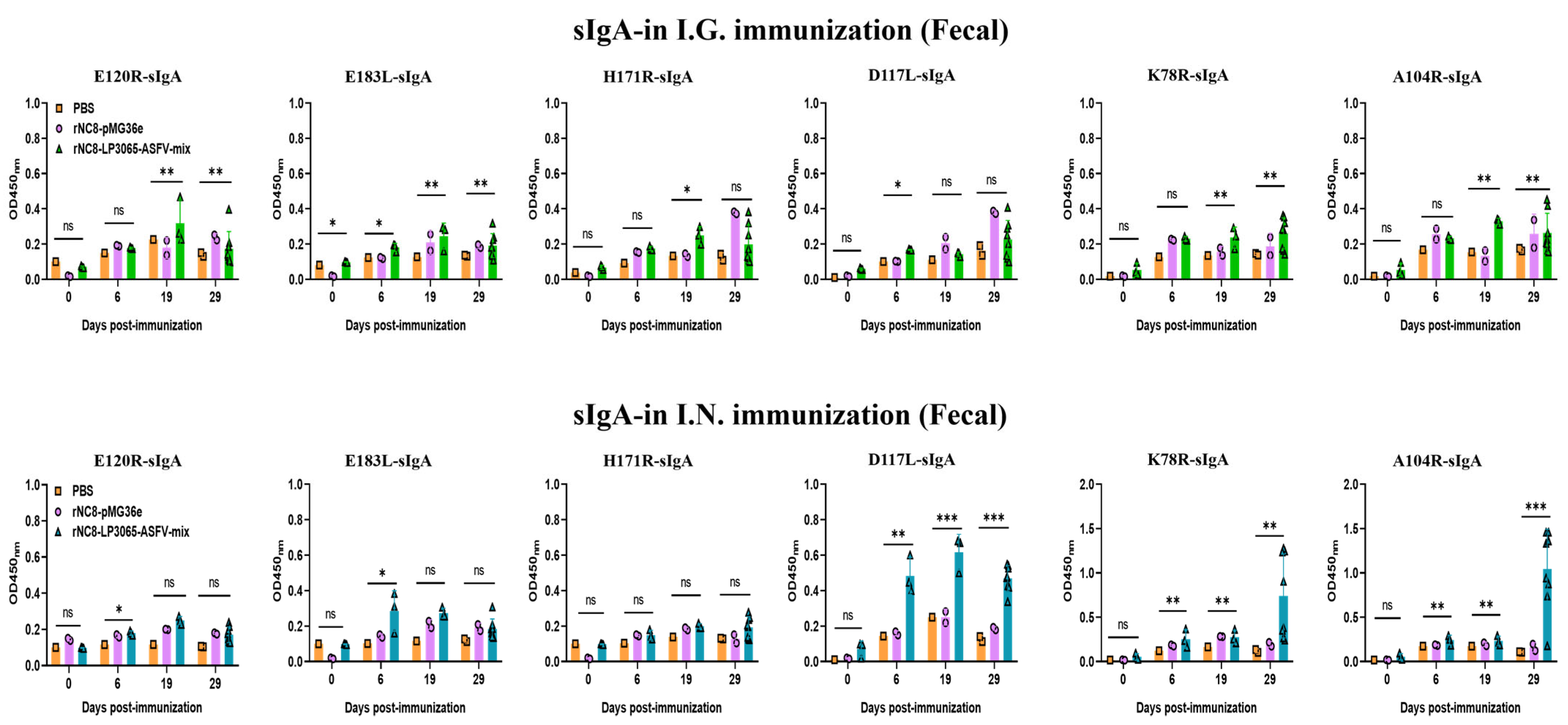 Vaccines 13 00897 g004 Vaccines 13 00897 g004