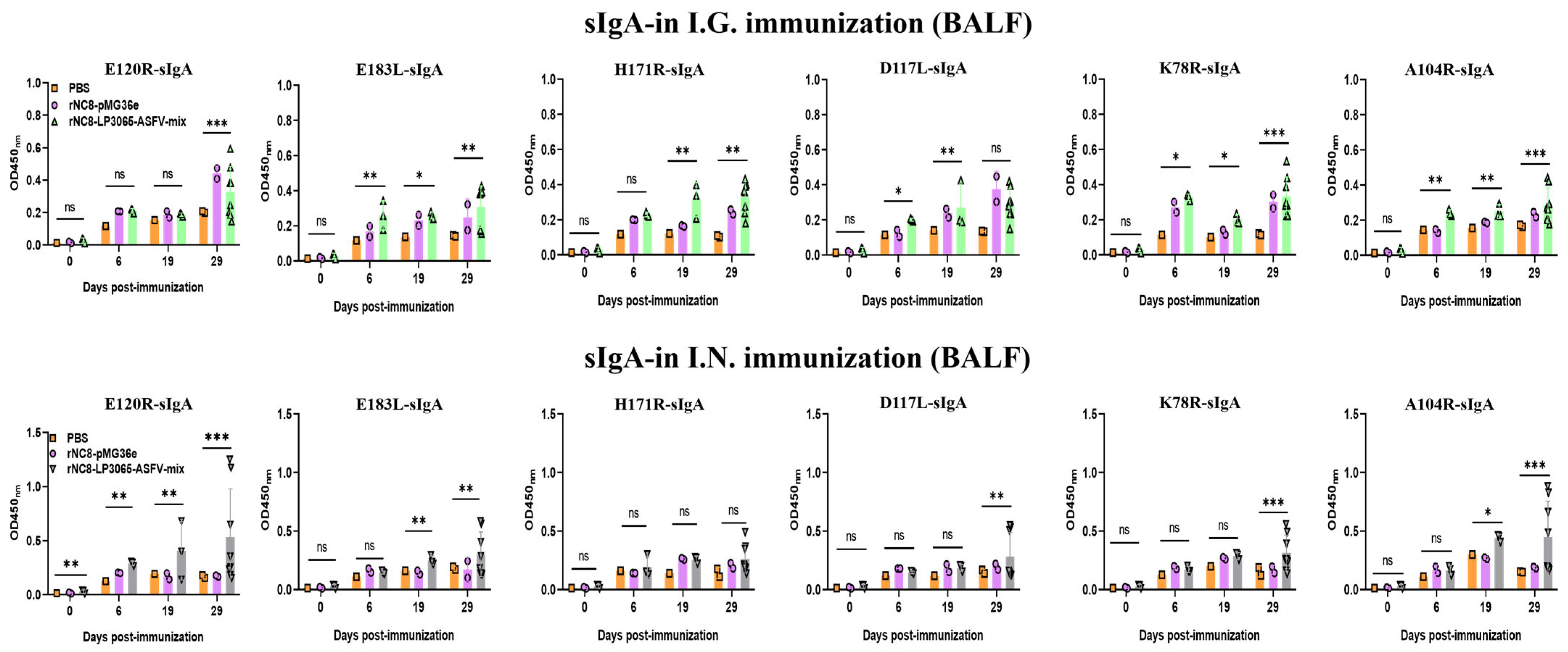 Vaccines 13 00897 g005 Vaccines 13 00897 g005