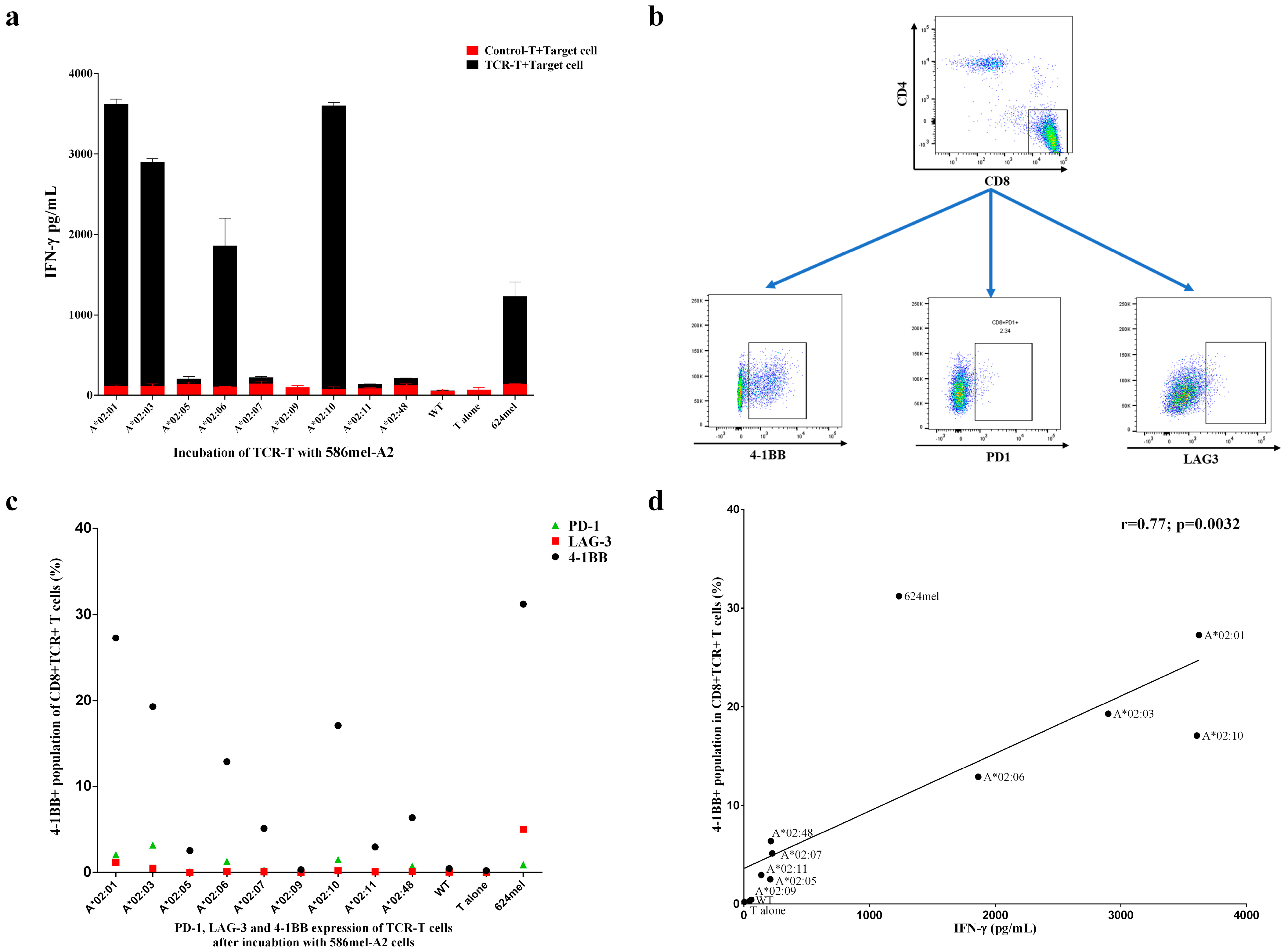Vaccines 13 00898 g004 Vaccines 13 00898 g004
