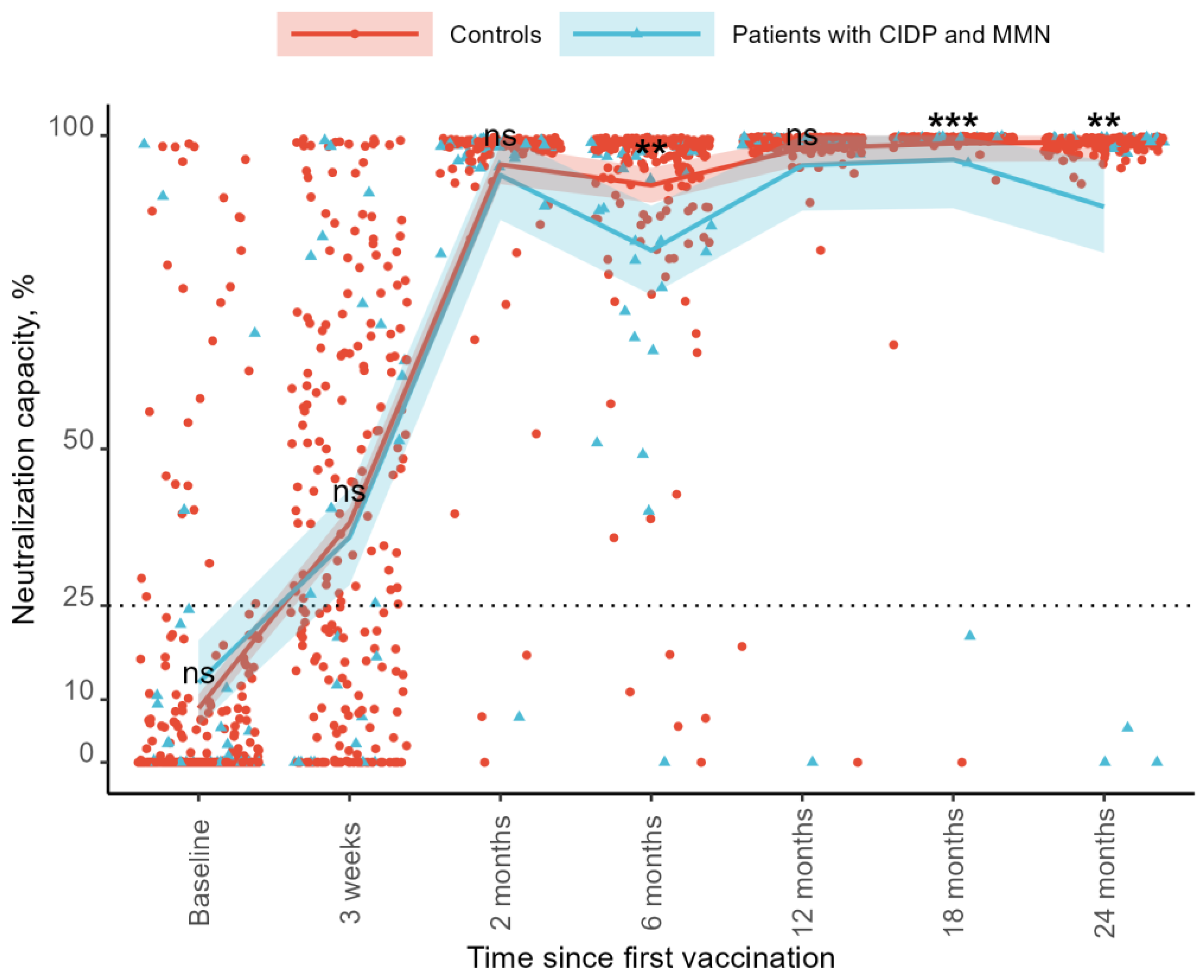 Vaccines 13 00902 g002